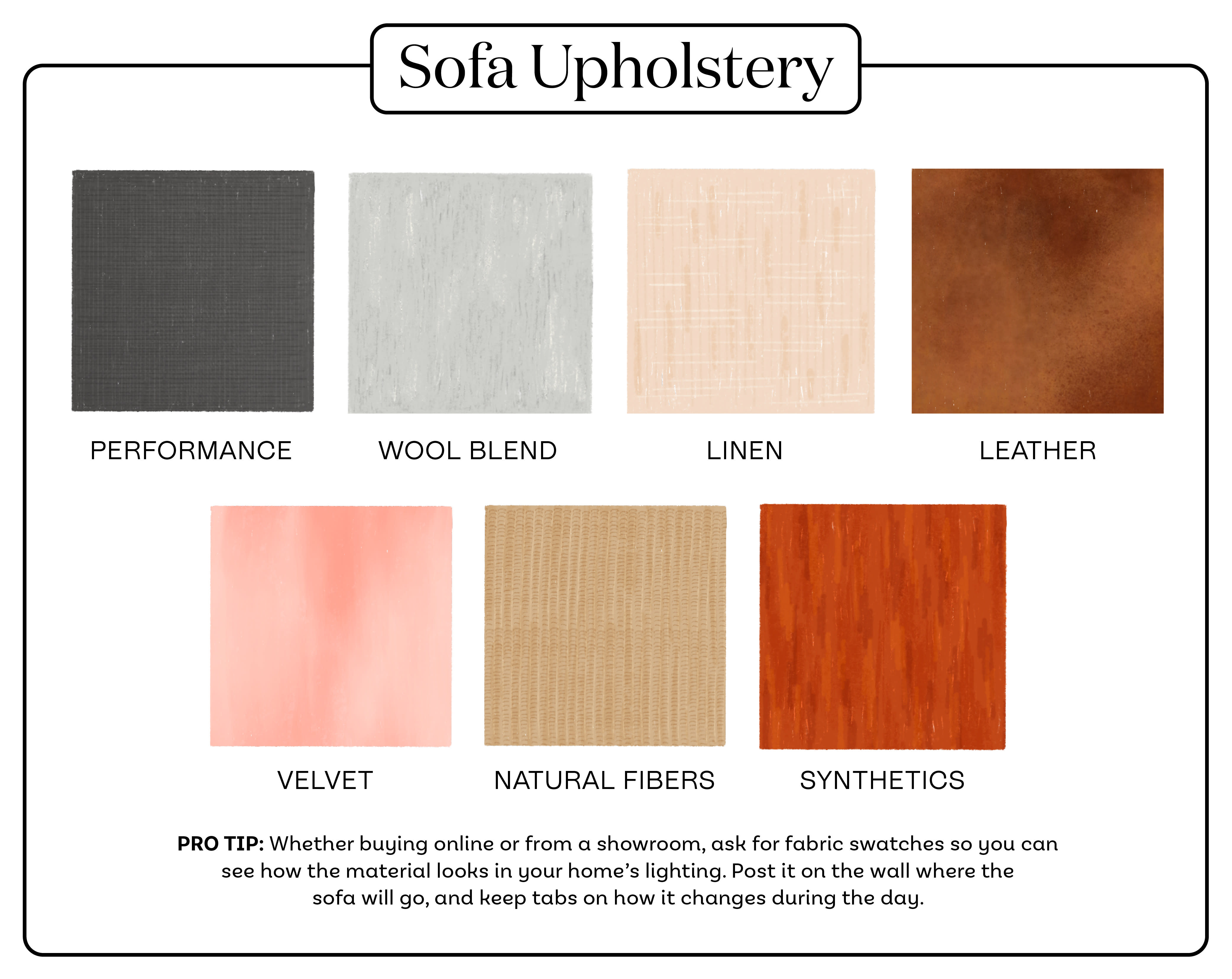 SPRUCE Upholstery Spruce Upholstery Tip: Staple Lengths