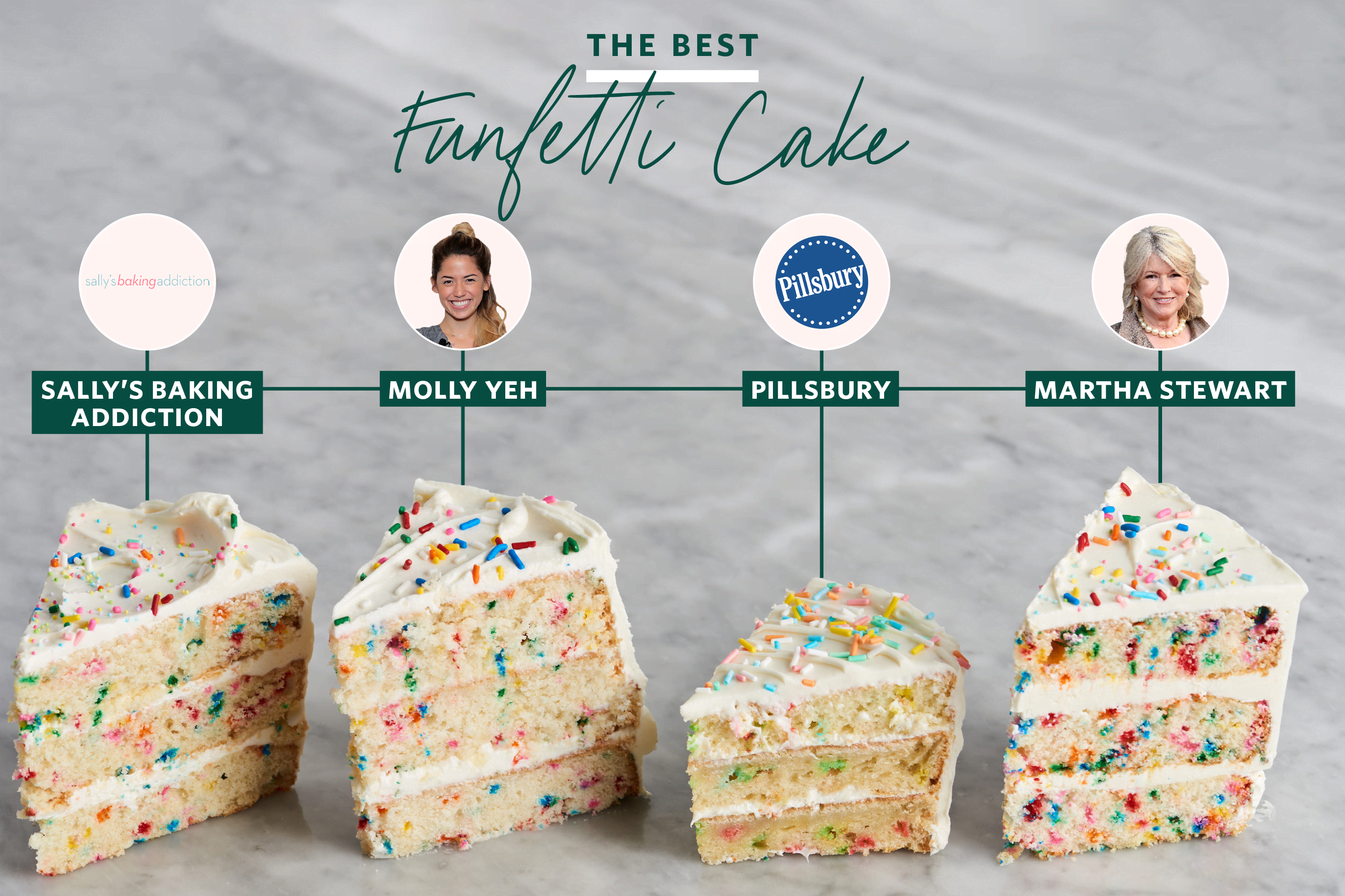 Funfetti Birthday Cake – Sugar Geek Show