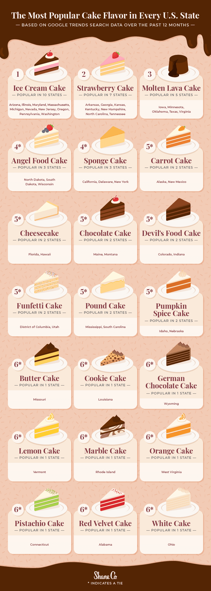 The Best Grocery Store Cakes Ranked By a Professional Baker