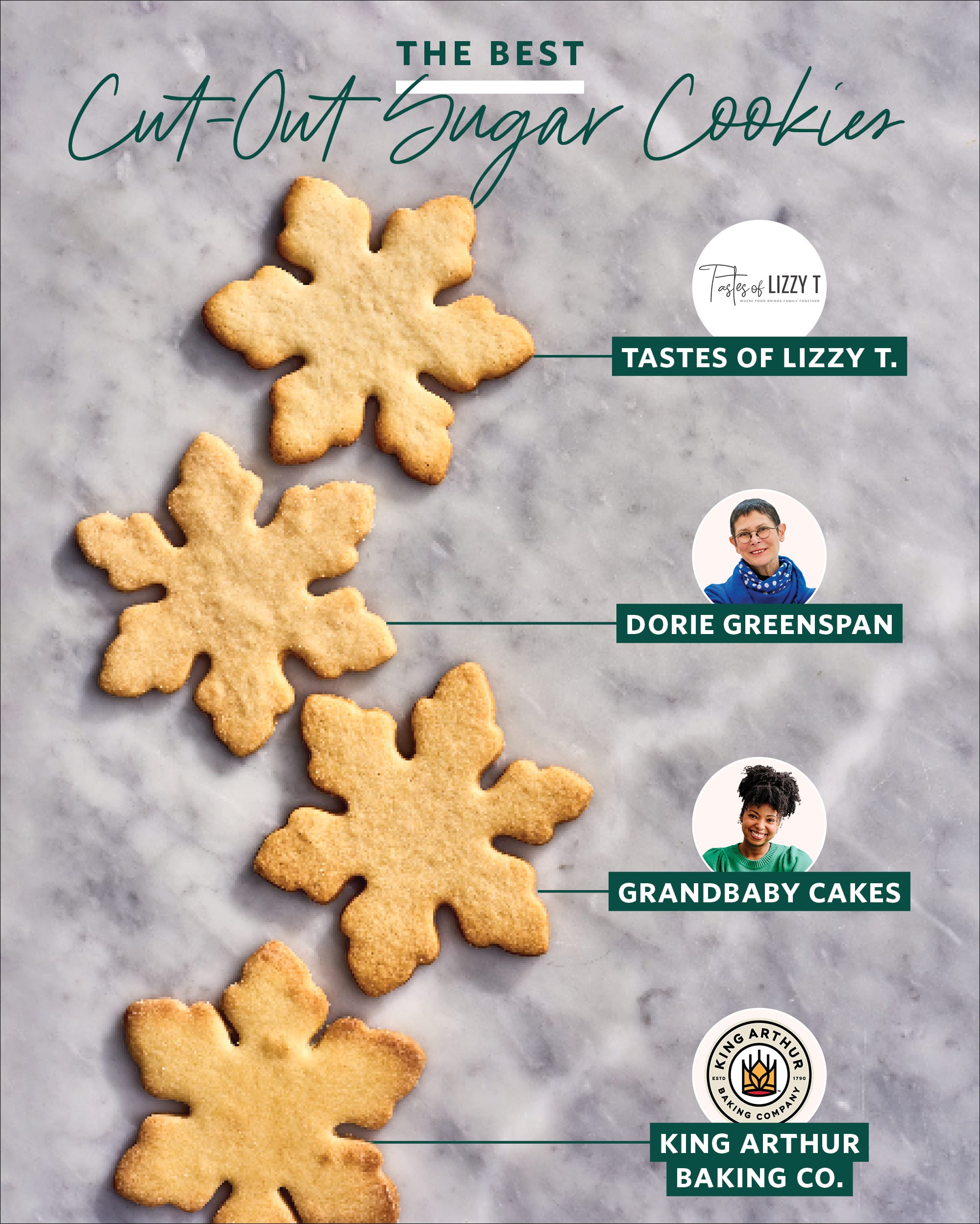 https://cdn.apartmenttherapy.info/image/upload/v1638543727/k/Photo/Series/2021-12-Recipe-Shoiwdown_Sugar-Cookies/Showdown-Cut-Out-Sugar-Cookies.jpg