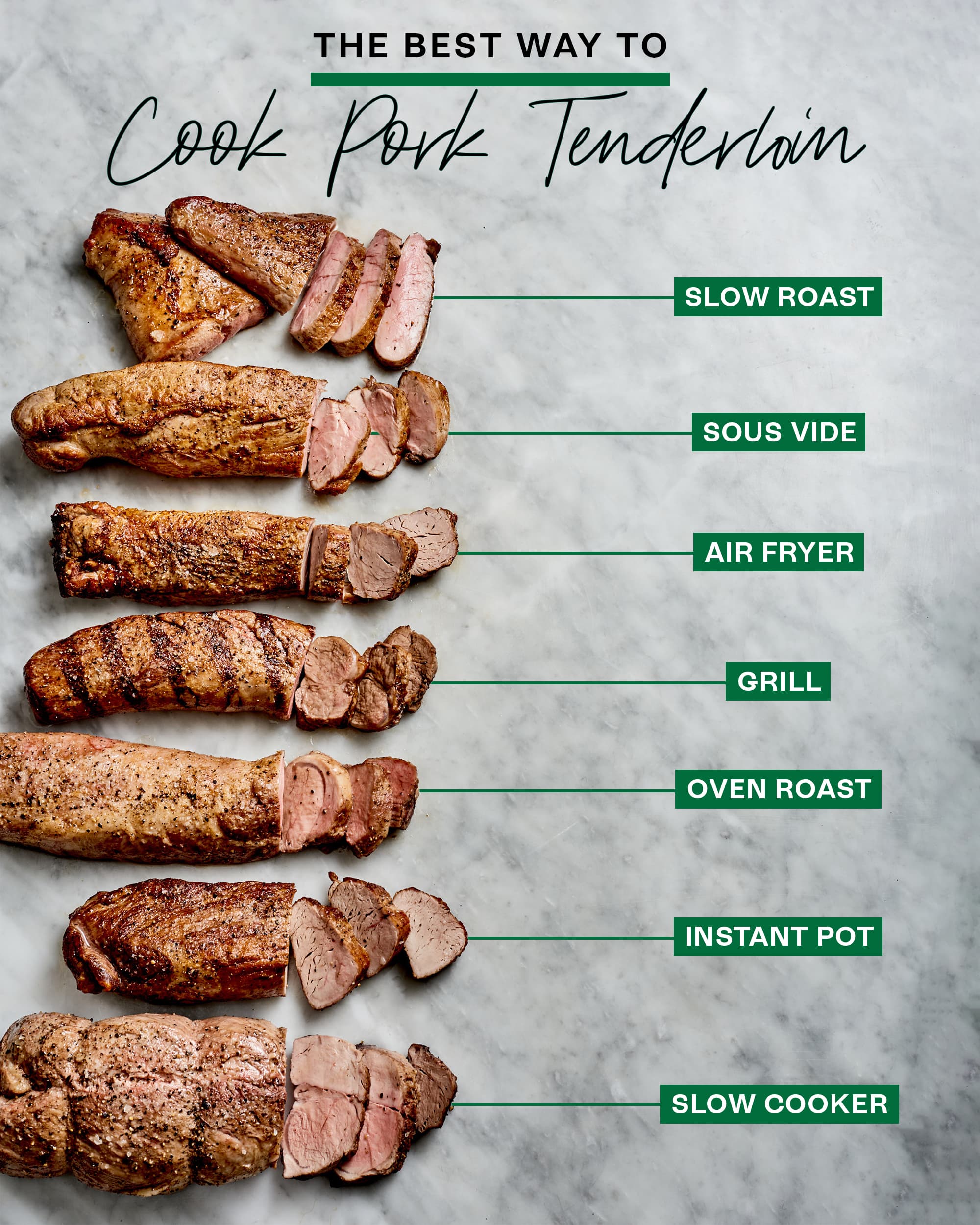 How to the Pork Tenderloin | Kitchn