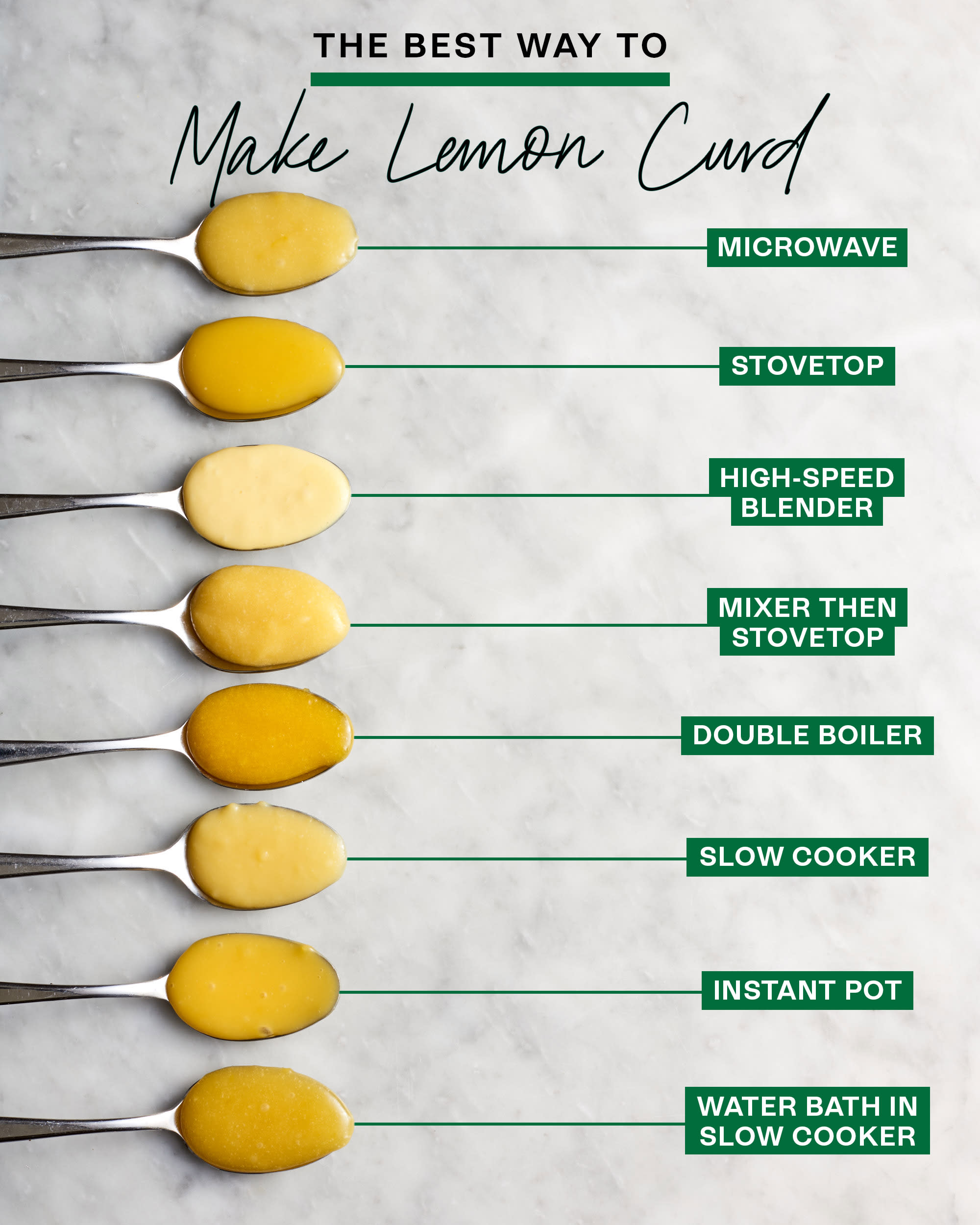 Easy Lemon Curd (One Pot!) - Scientifically Sweet