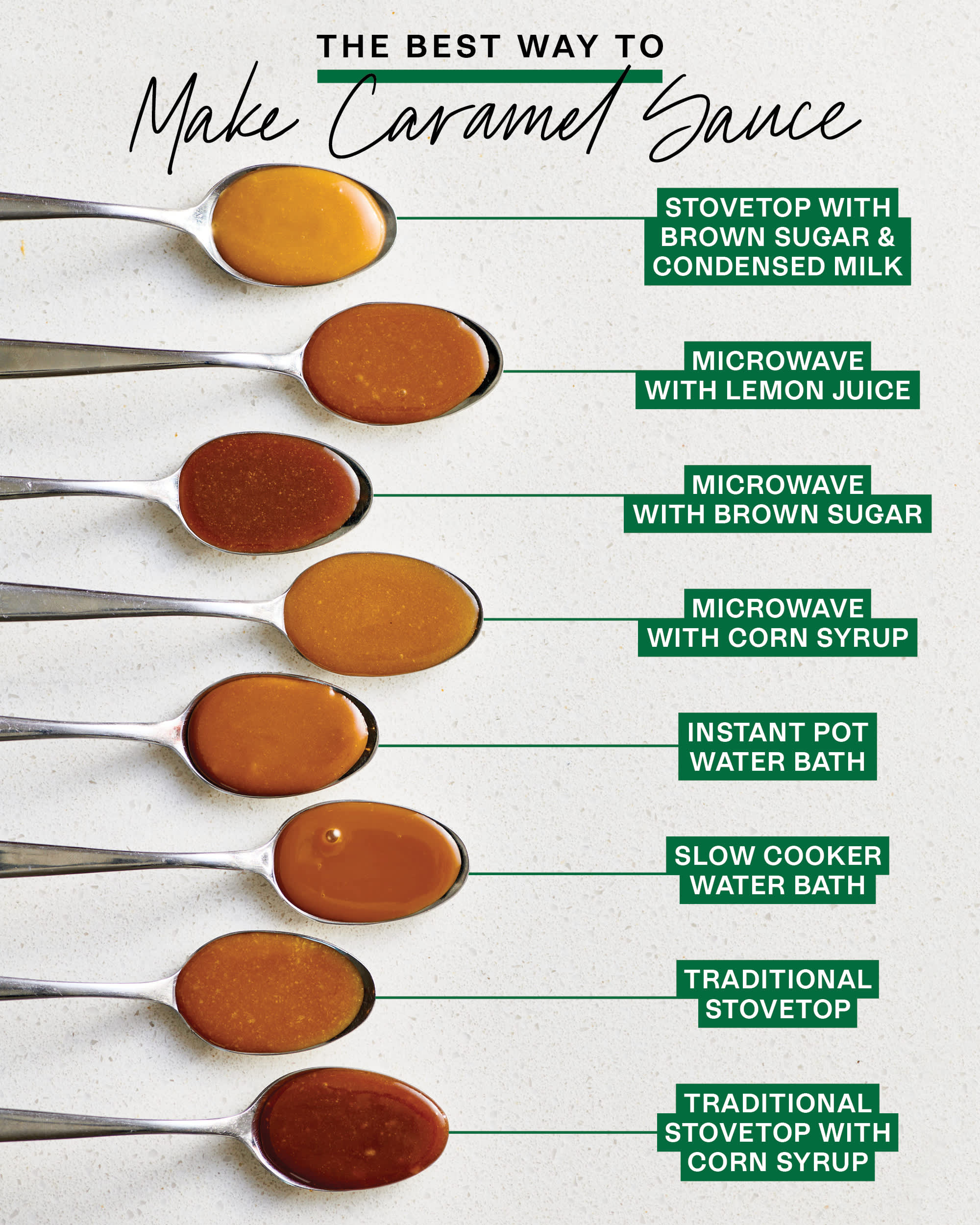 How to Make Caramel Sauce (The Best Method)