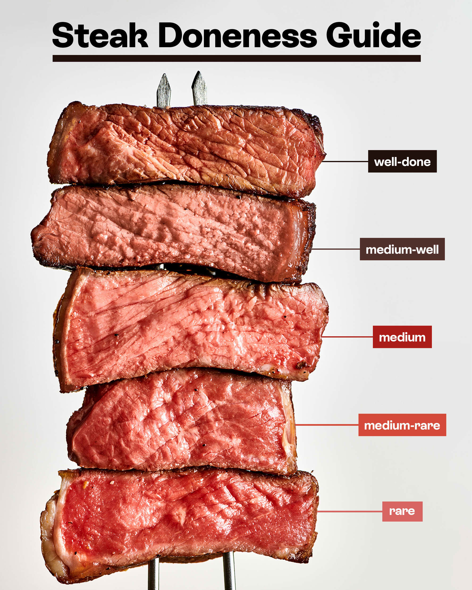 Steak Doneness Guide: Temperatures, Tips, and Timing