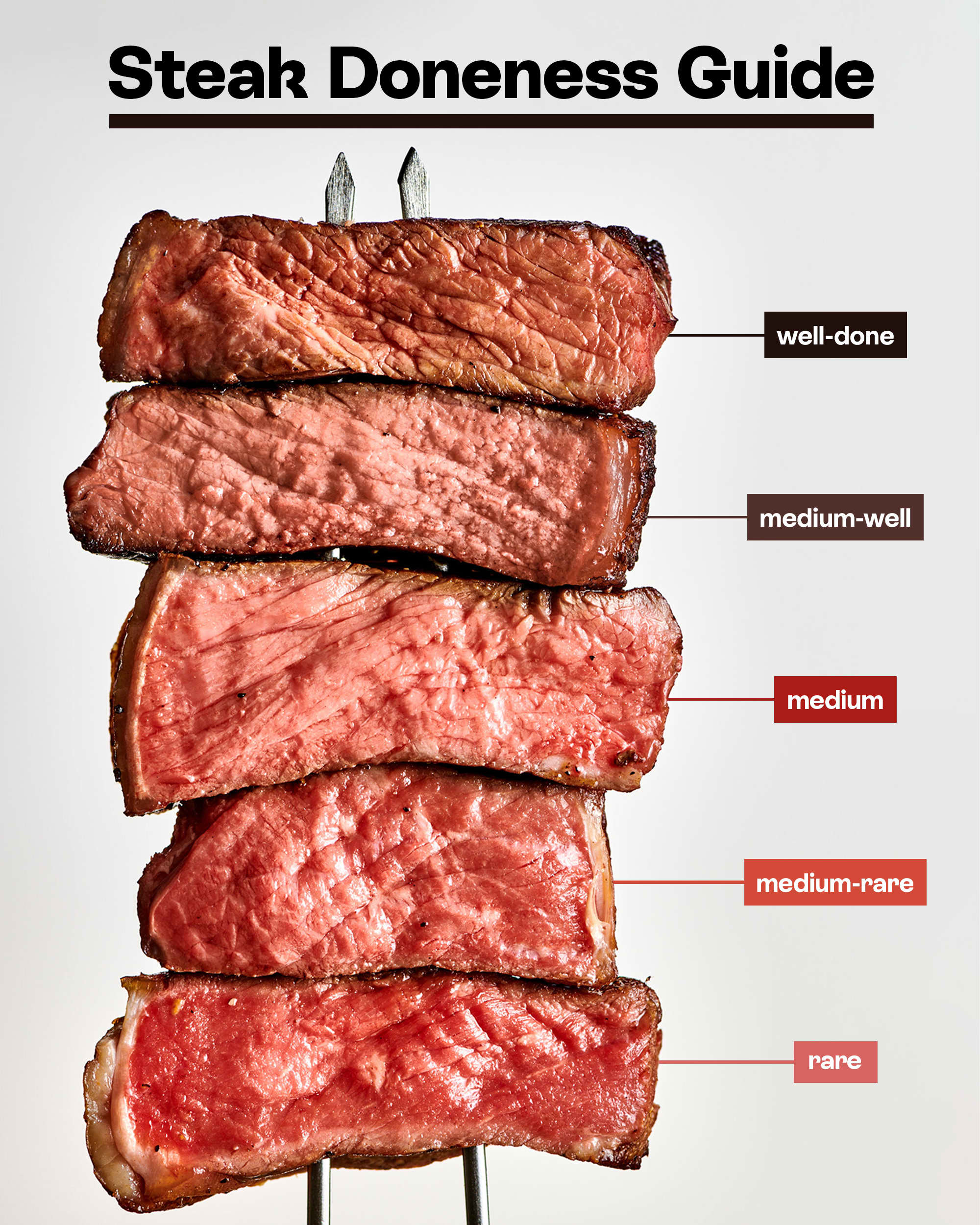 How to Cook the 16 Most Common Types of Steak