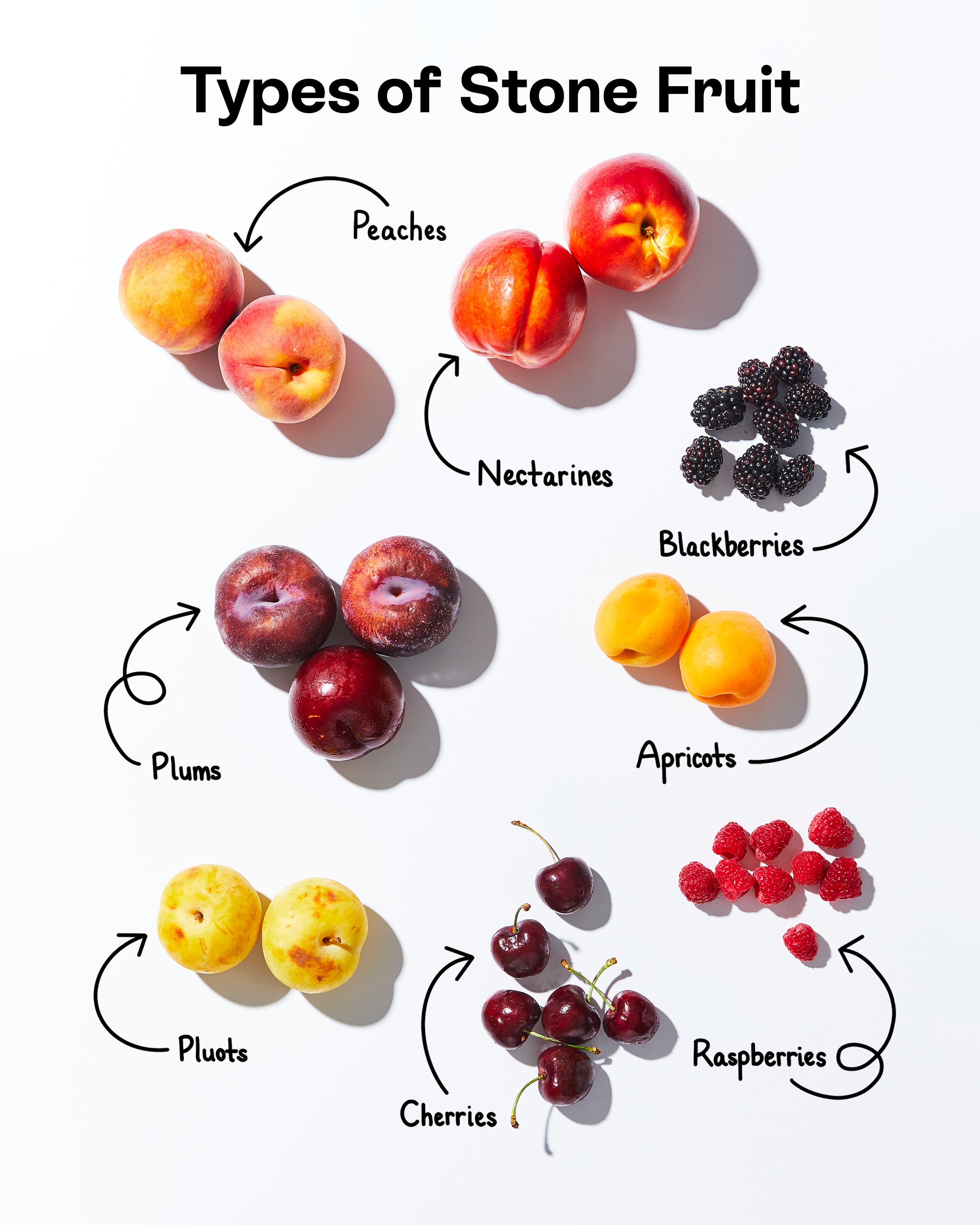 Nectarine Ripening Chart - When Are Nectarines In Season?