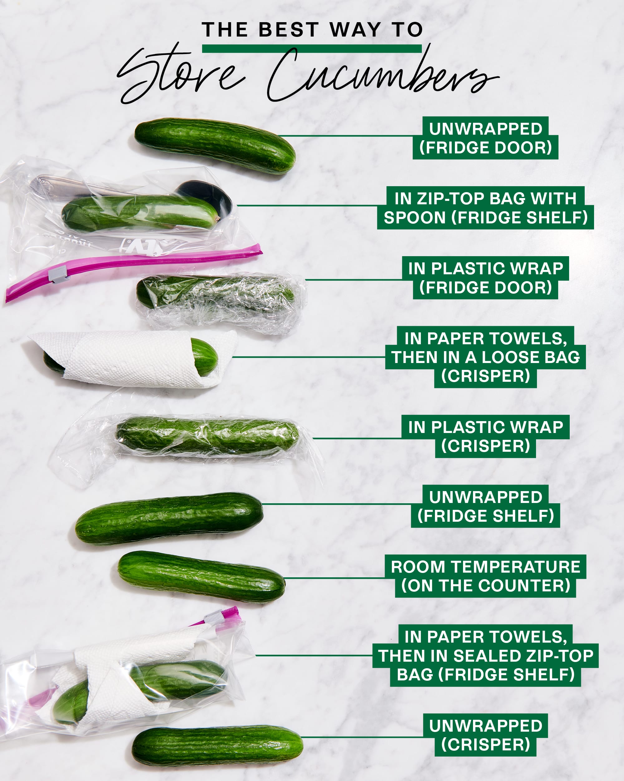 A Guide to All You Need to Know About English Cucumbers