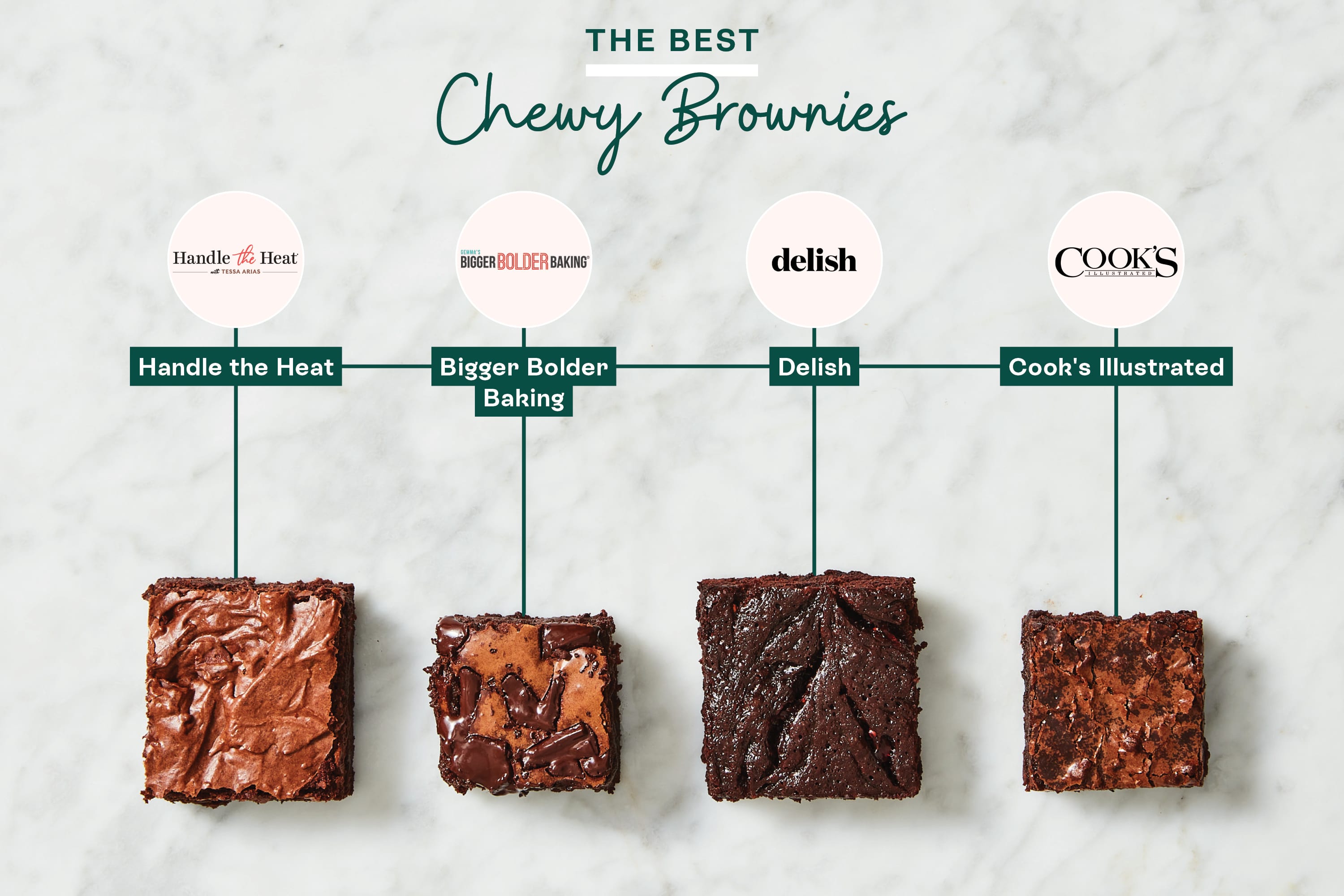 Best Ever Chewy Brownies Recipe - Handle the Heat
