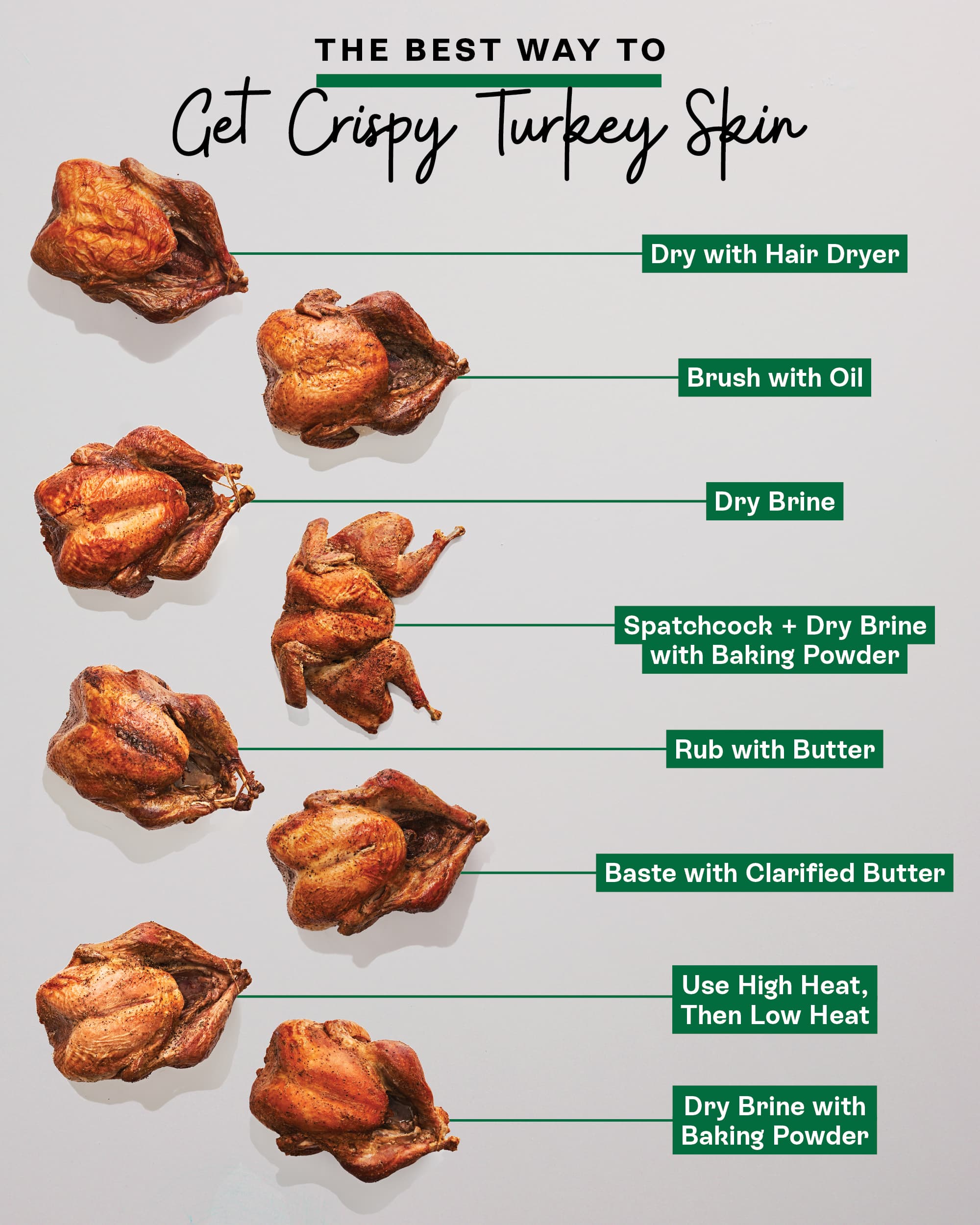 Oil Less Fried Turkey with Crispy Skin HEALTHY