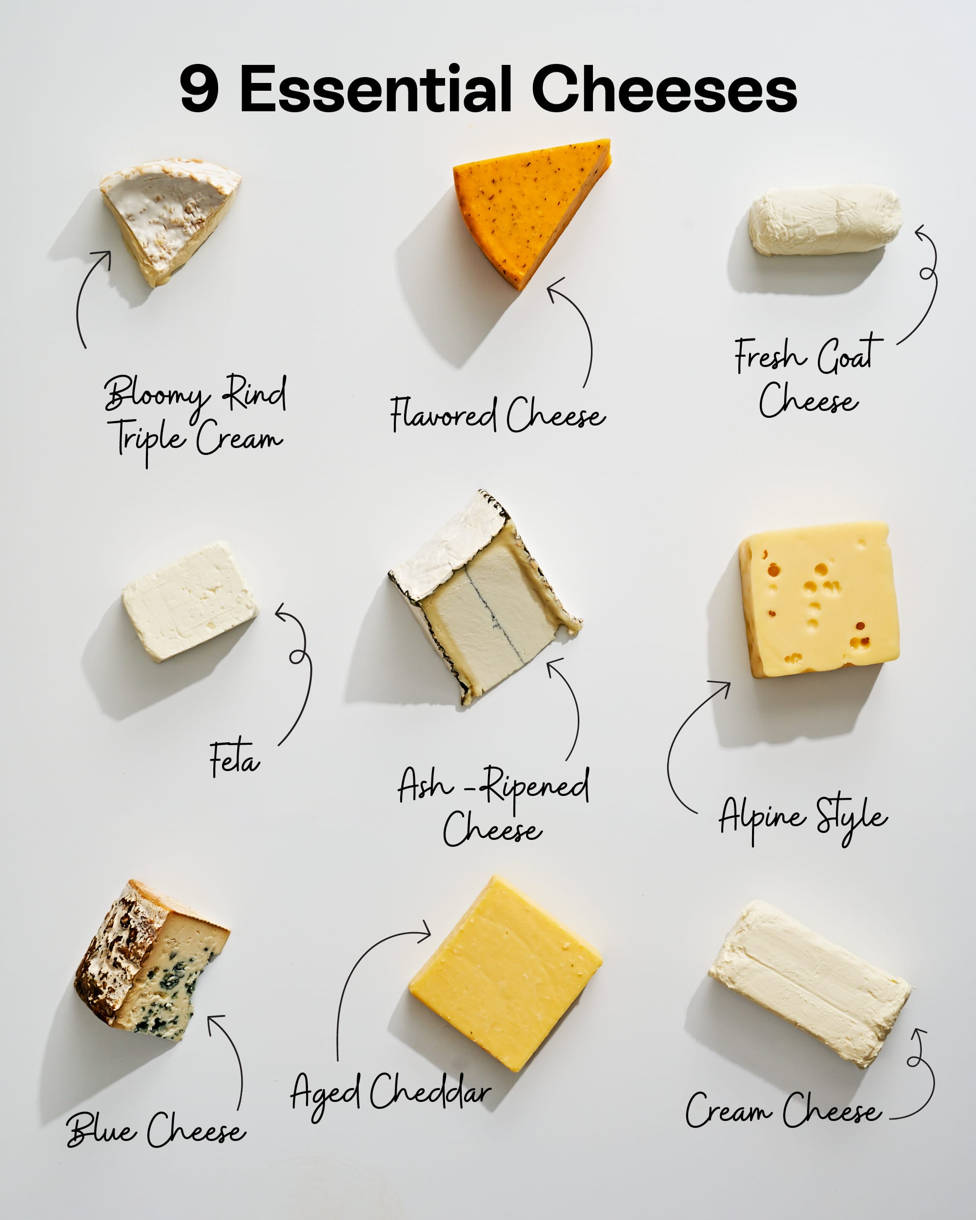 Types Of Cheese On A Cheese Board Types Of Cheese On A Cheese Board