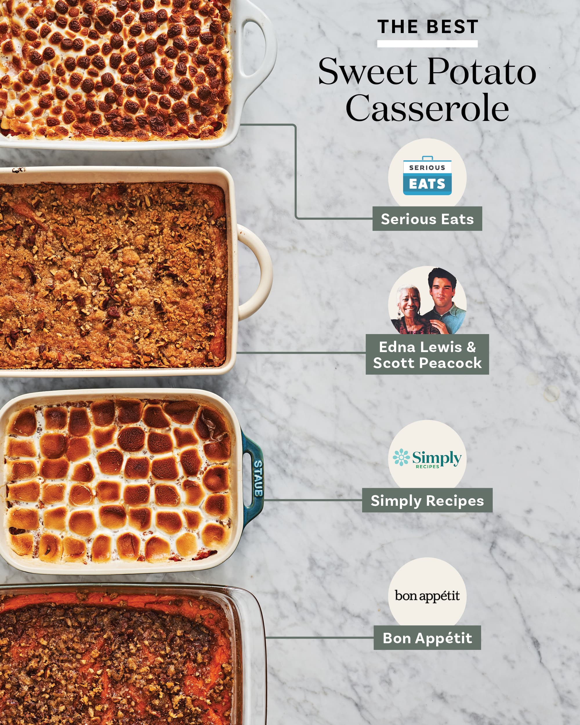 https://cdn.apartmenttherapy.info/image/upload/v1668629413/k/Photo/Series/2022-11-recipe-showdown-sweet-potato-casserole%20/Showdown-Sweet-Potato-Casserole-lead45.jpg