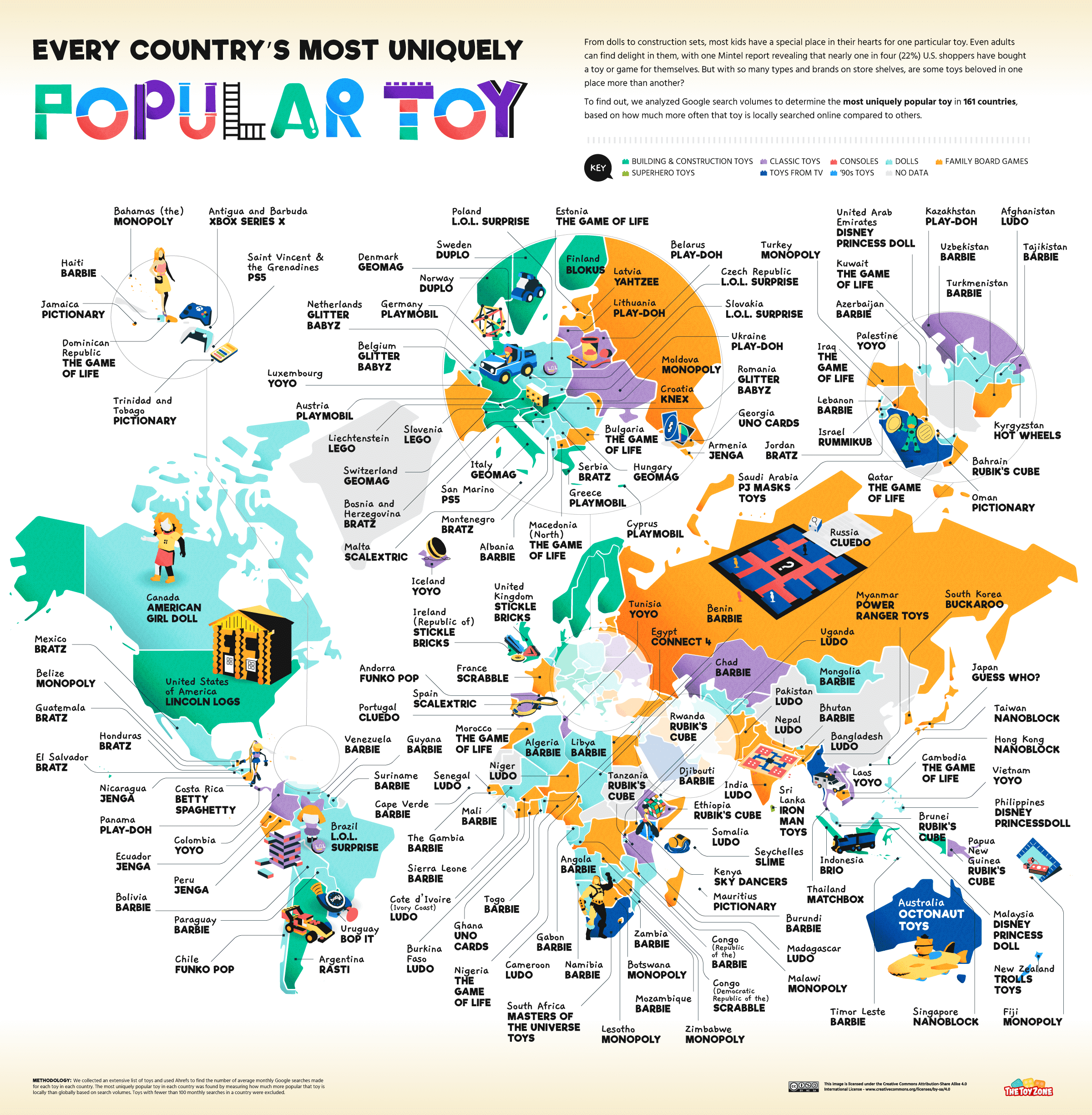 Most popular toy companies online