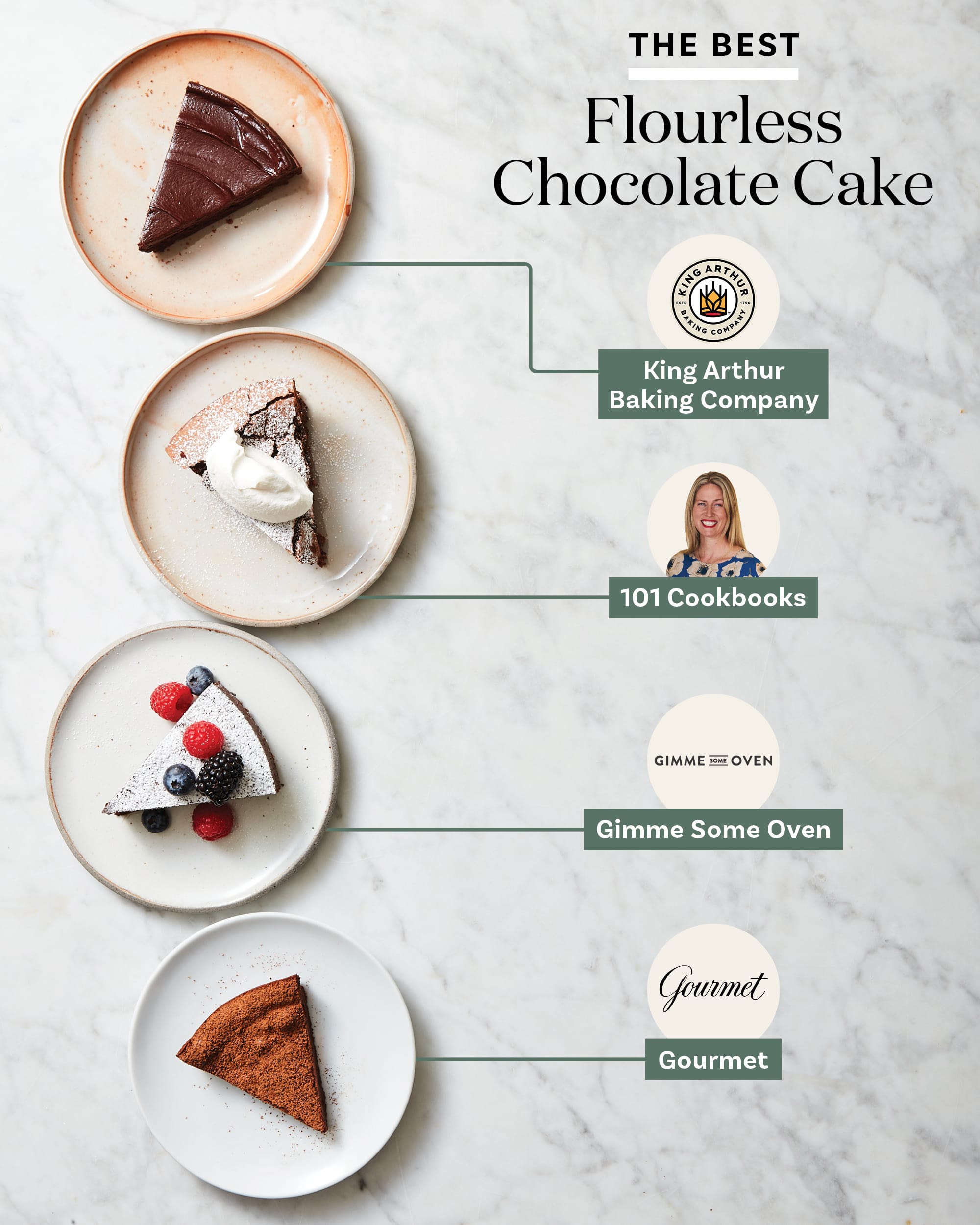 Flourless Chocolate Cake Recipe - NYT Cooking