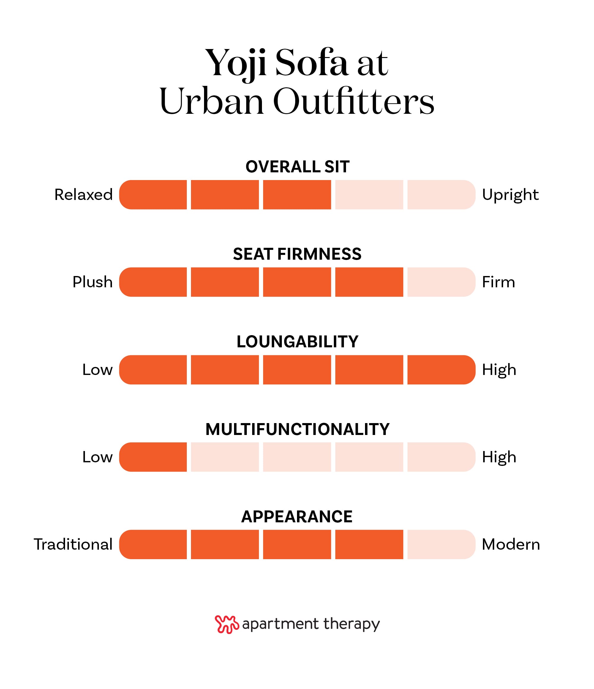 Yoji sofa on sale