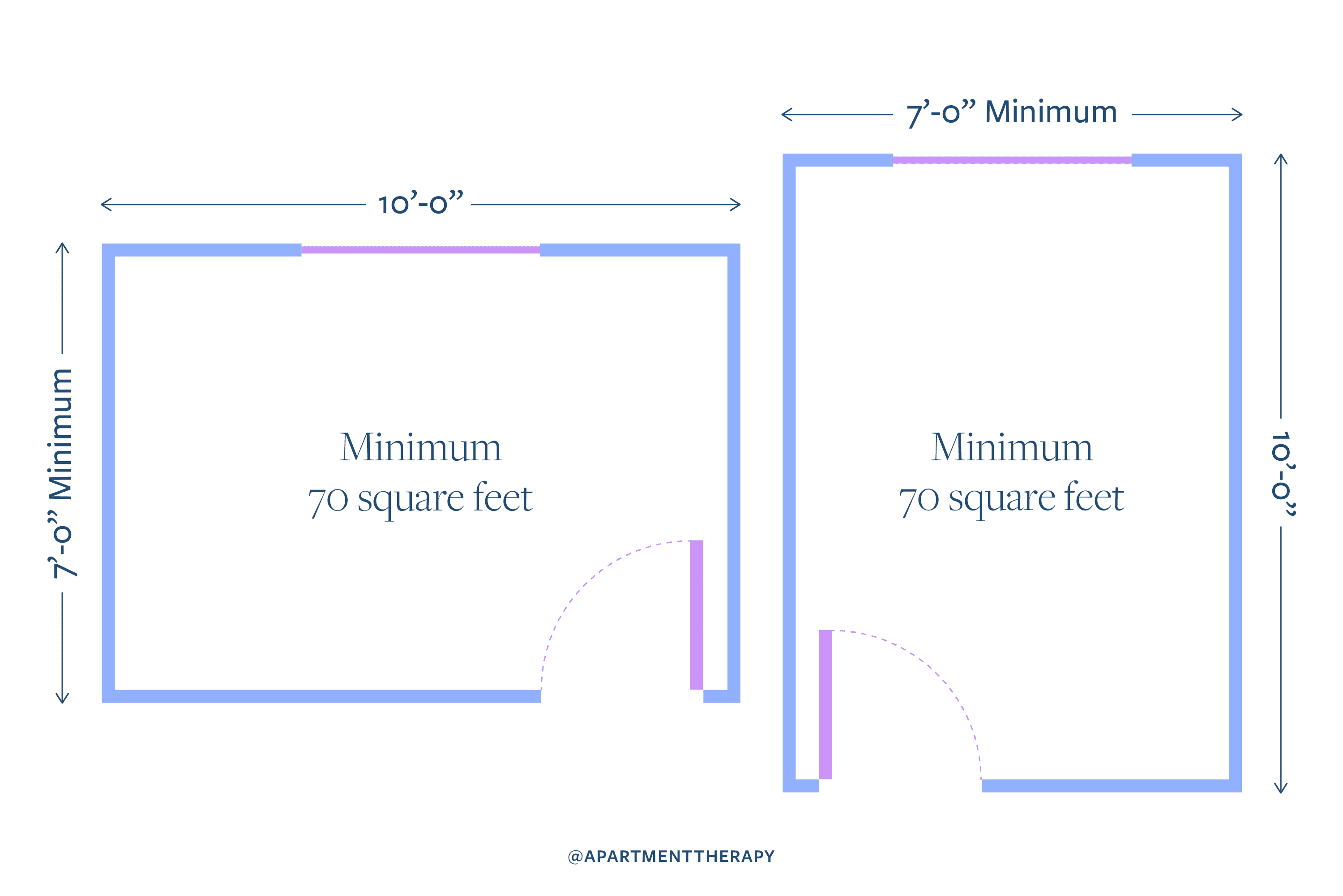 Size of deals bedroom