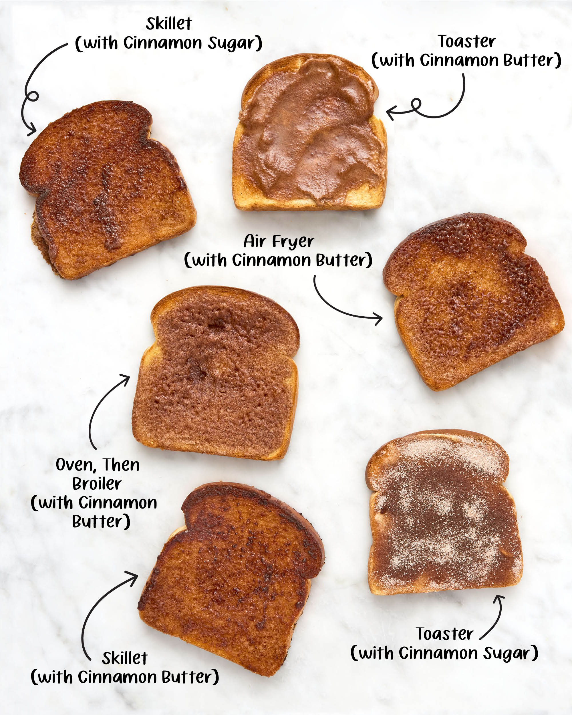 The Best Way to Make Cinnamon Toast