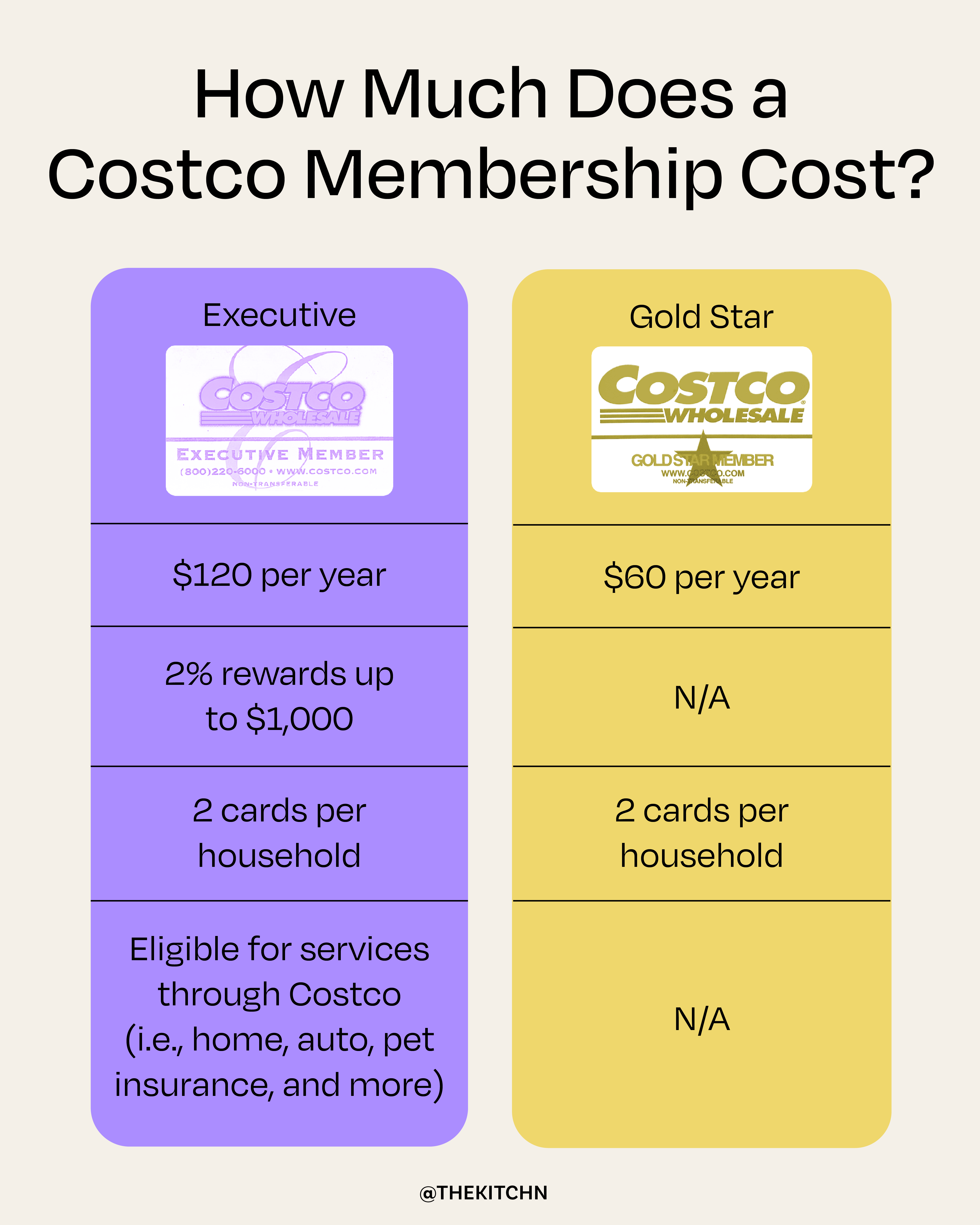 Is A Costco Membership Worth It? (Cost, Pros & Cons)