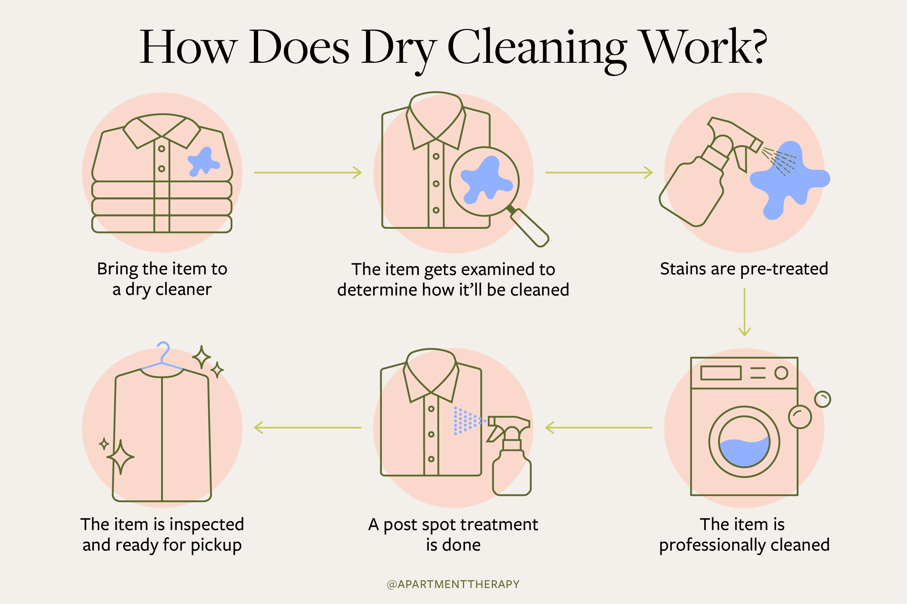 Cleaning Secrets Only Professional Dry Cleaners Know
