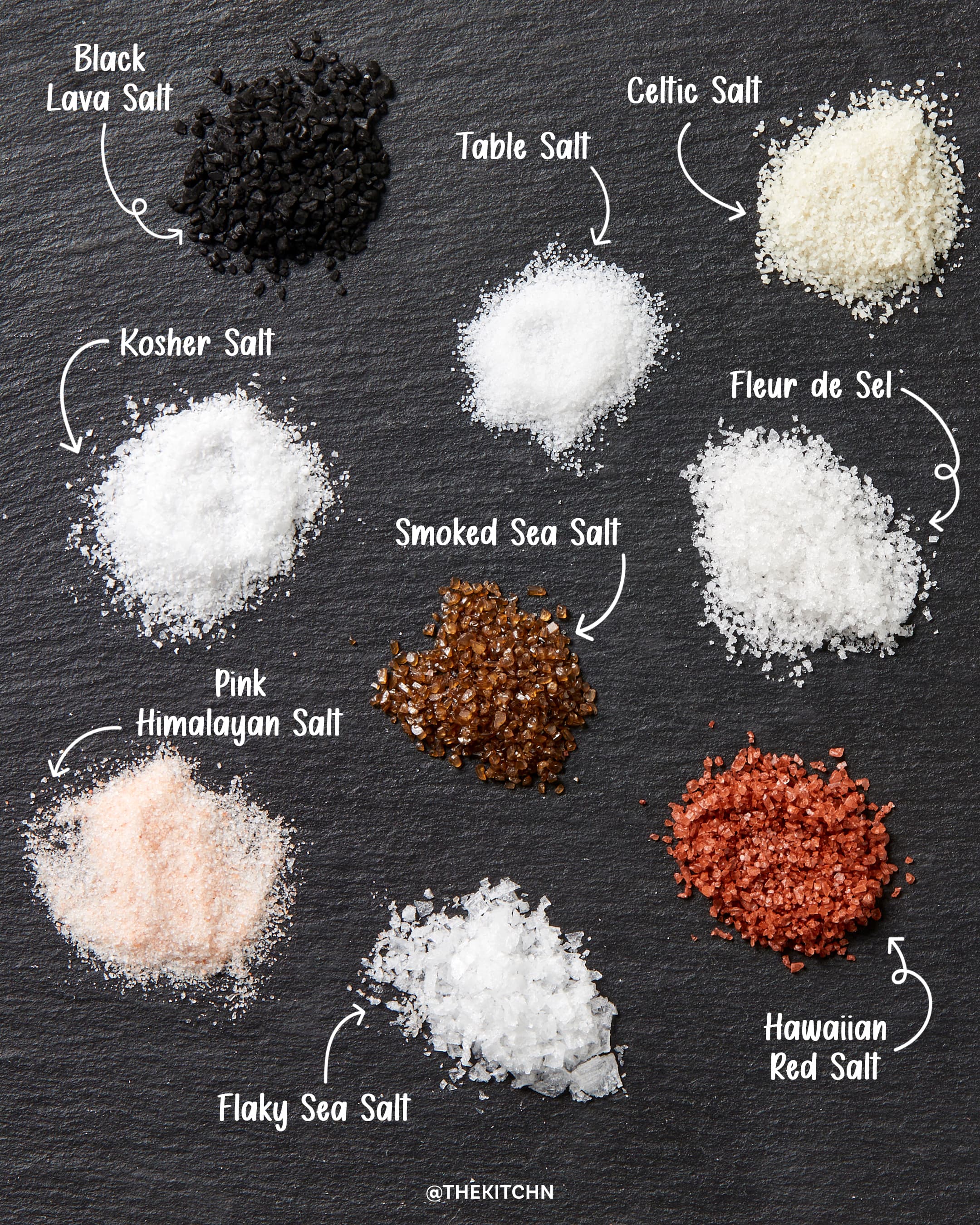 Celtic Sea Salt vs. Himalayan Sea Salt  Many of you have asked what the  differences are between Celtic Sea Salt and Himalayan Sea Salt. Here are  some of the most distinctive