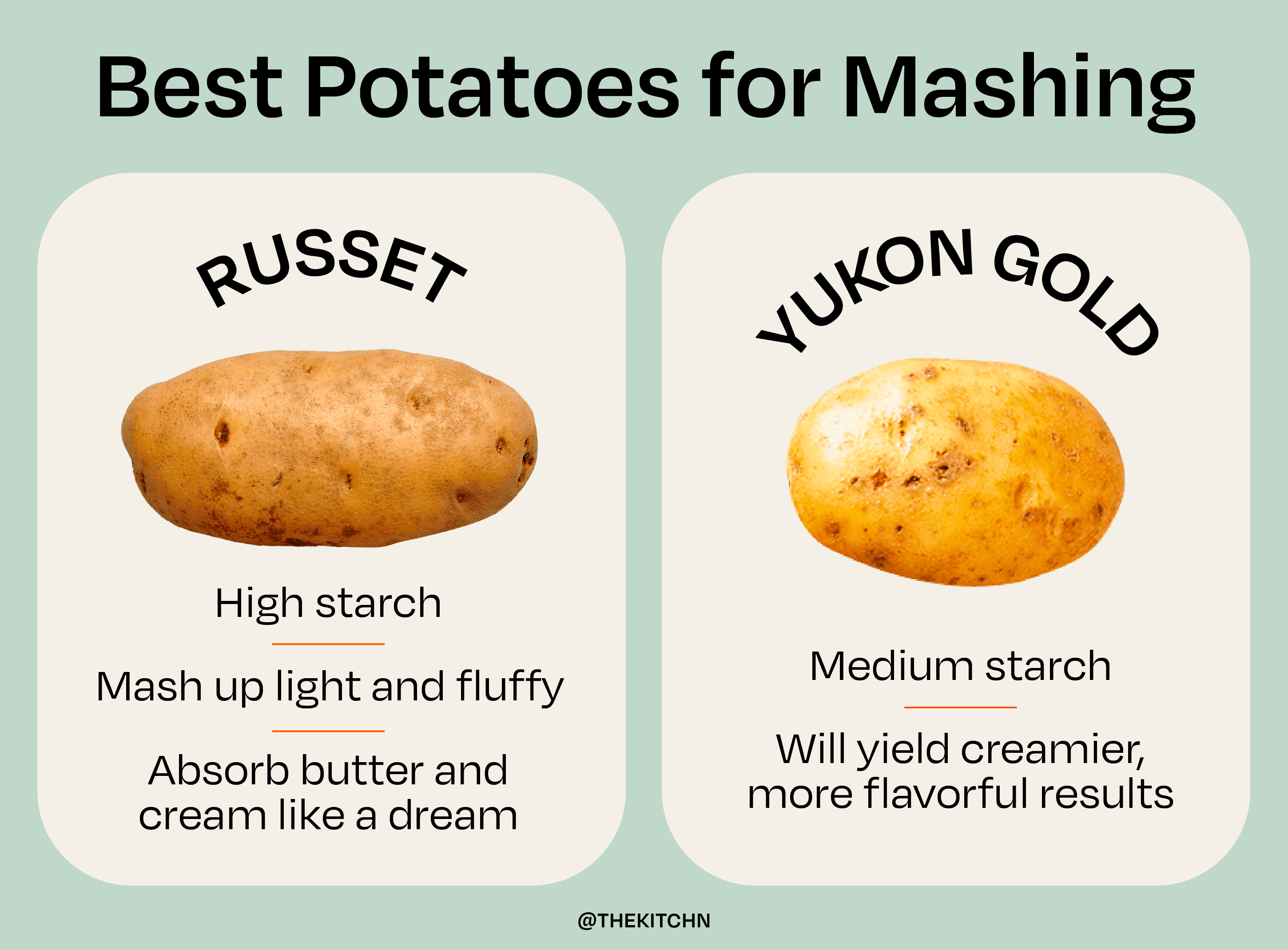 The Best Potatoes for Mashed Potatoes