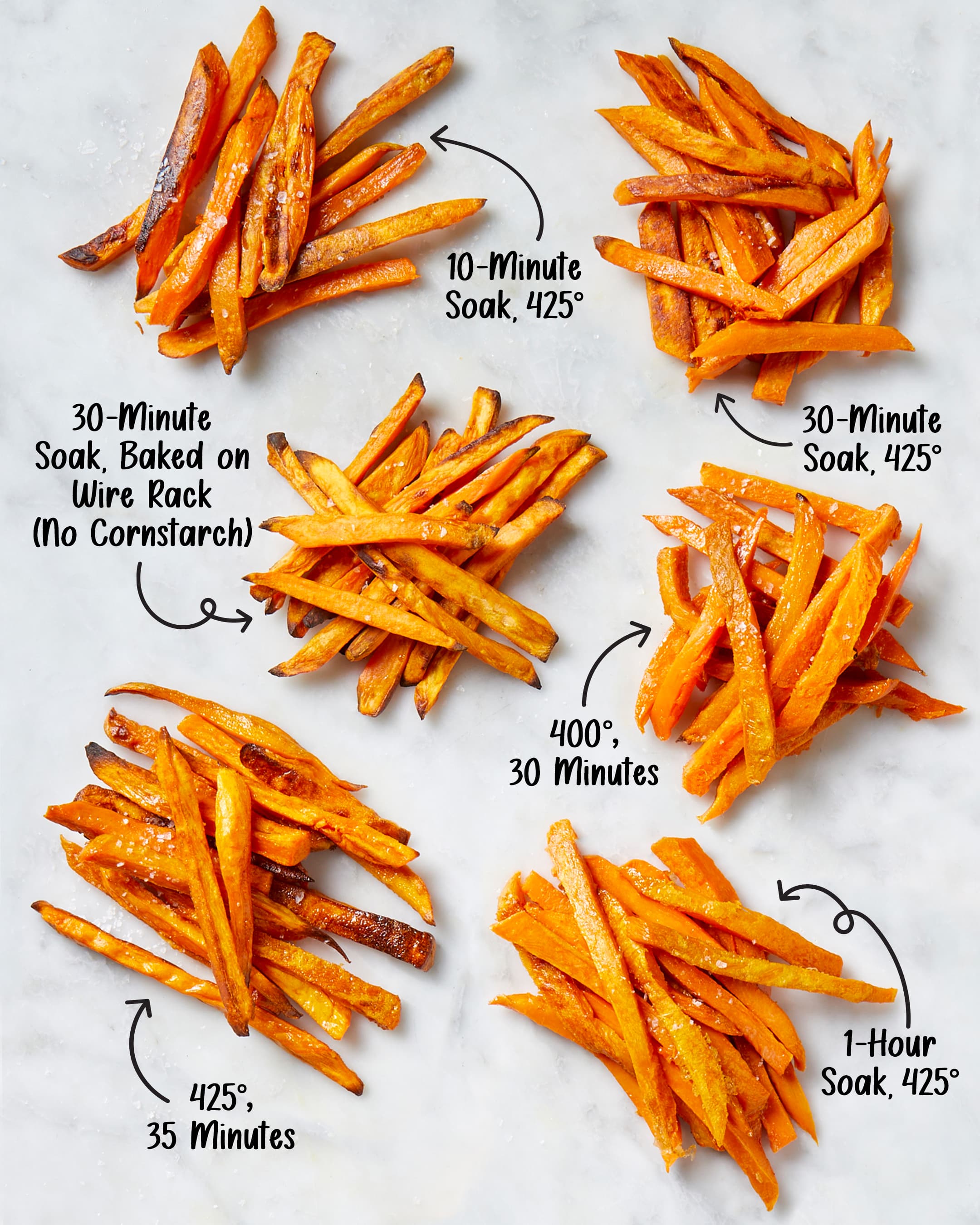 Sweet Potato Fries Recipe - Tastes Better from Scratch