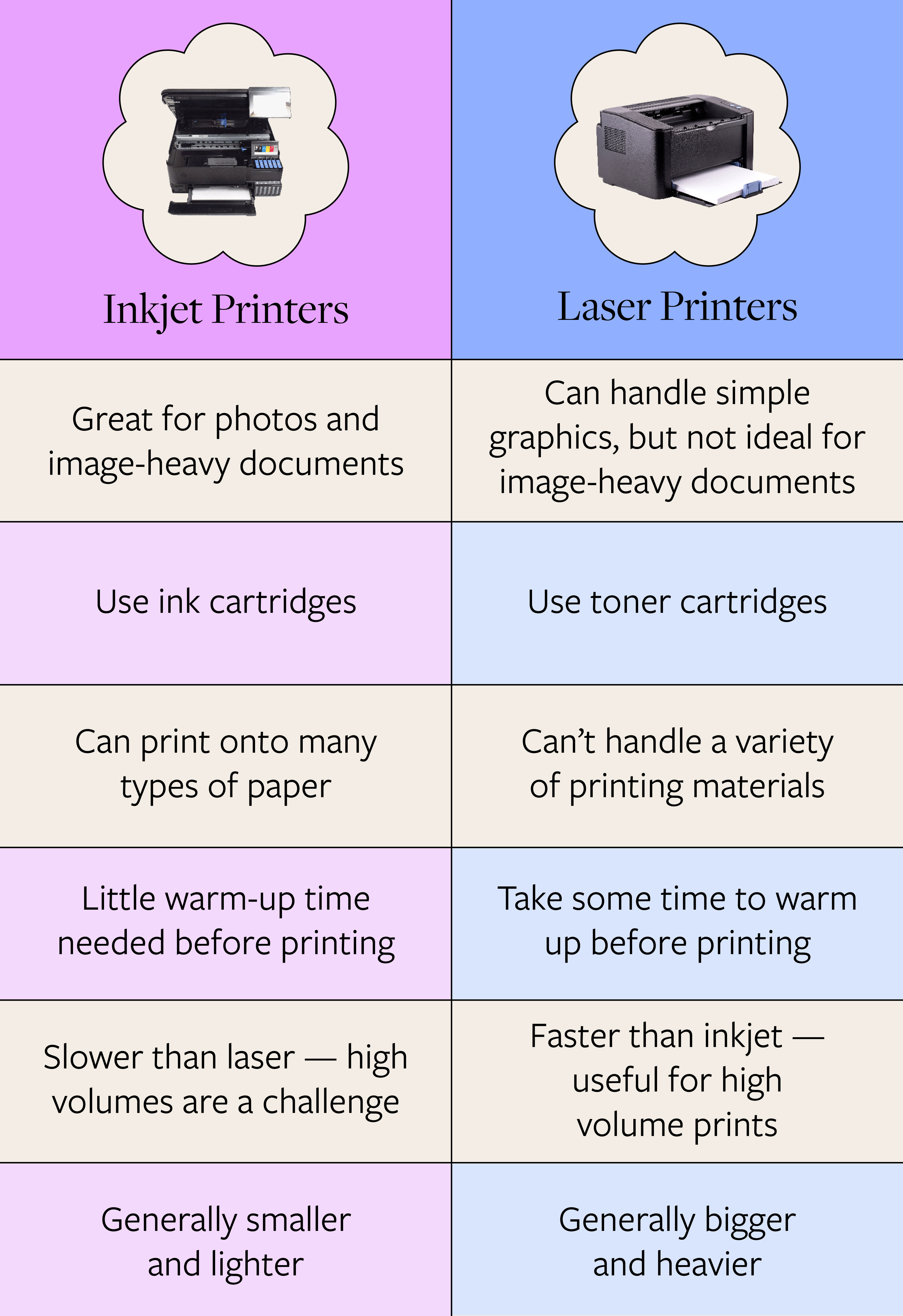 Inkjet vs Laser Printers: The Pros and Cons
