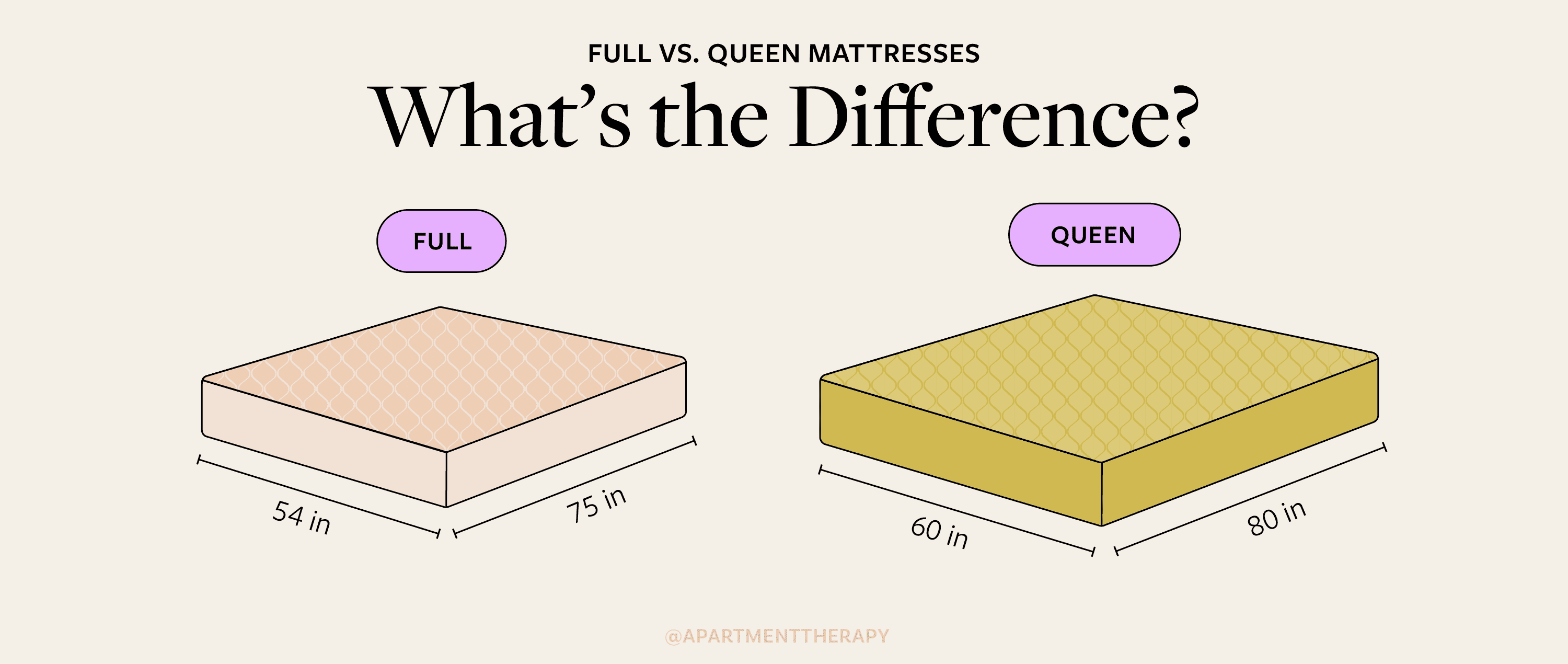 Queen and online full bed