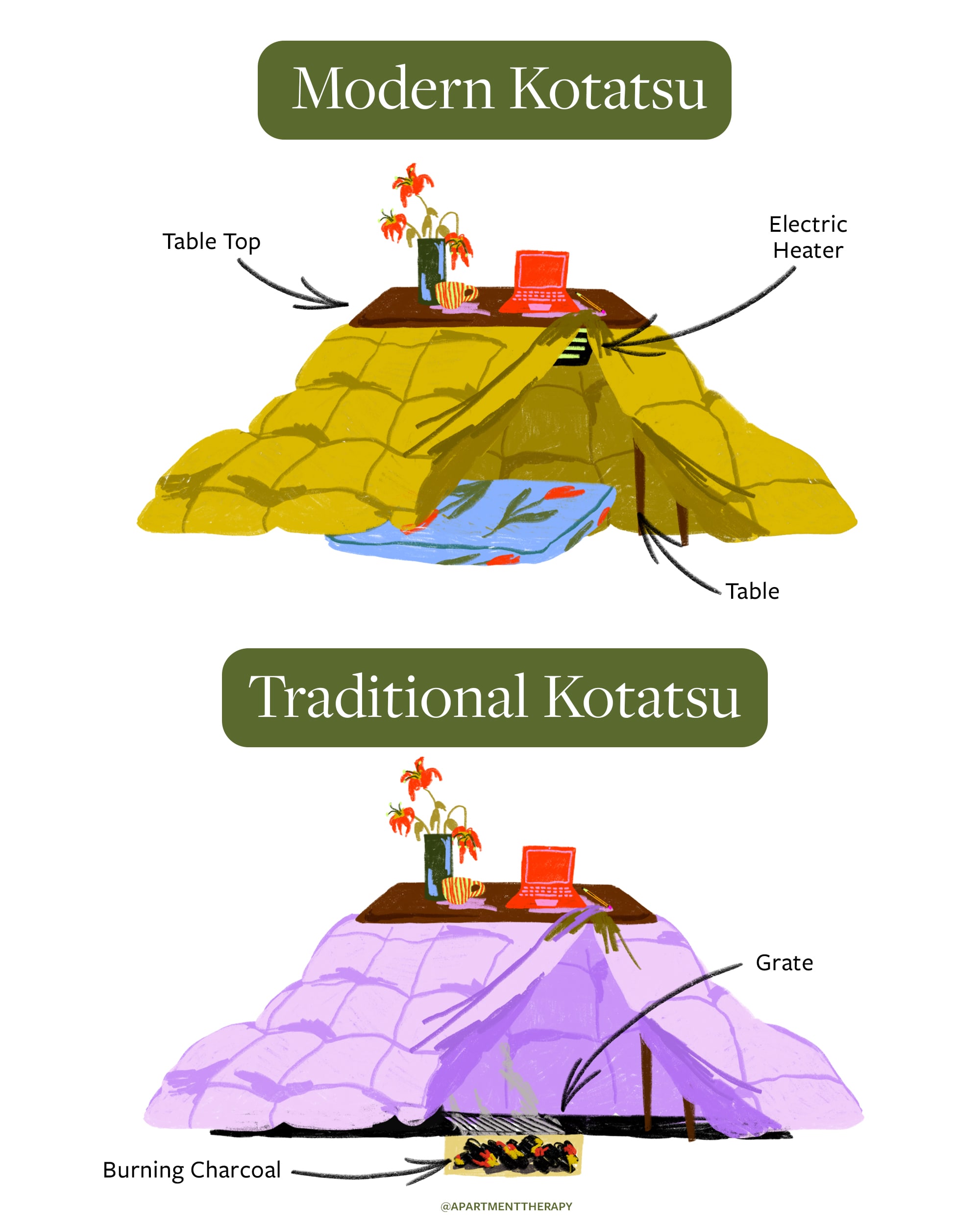 What Is a Kotatsu?