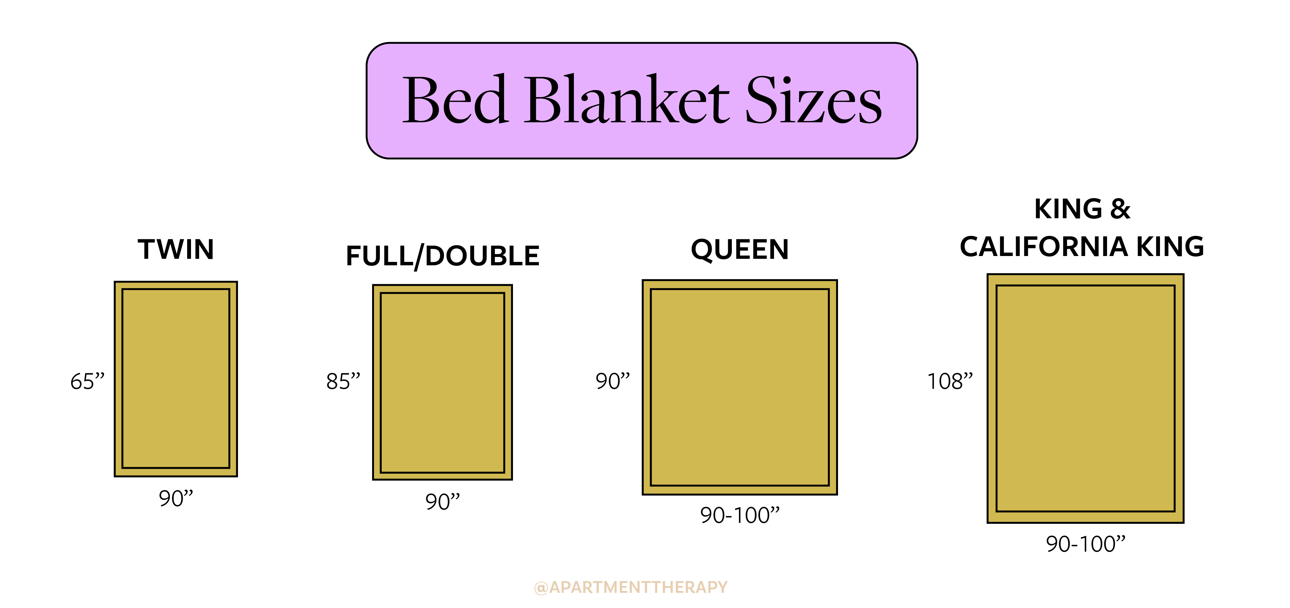 Blanket Sizes Chart  12 Common Sizes from Baby to King