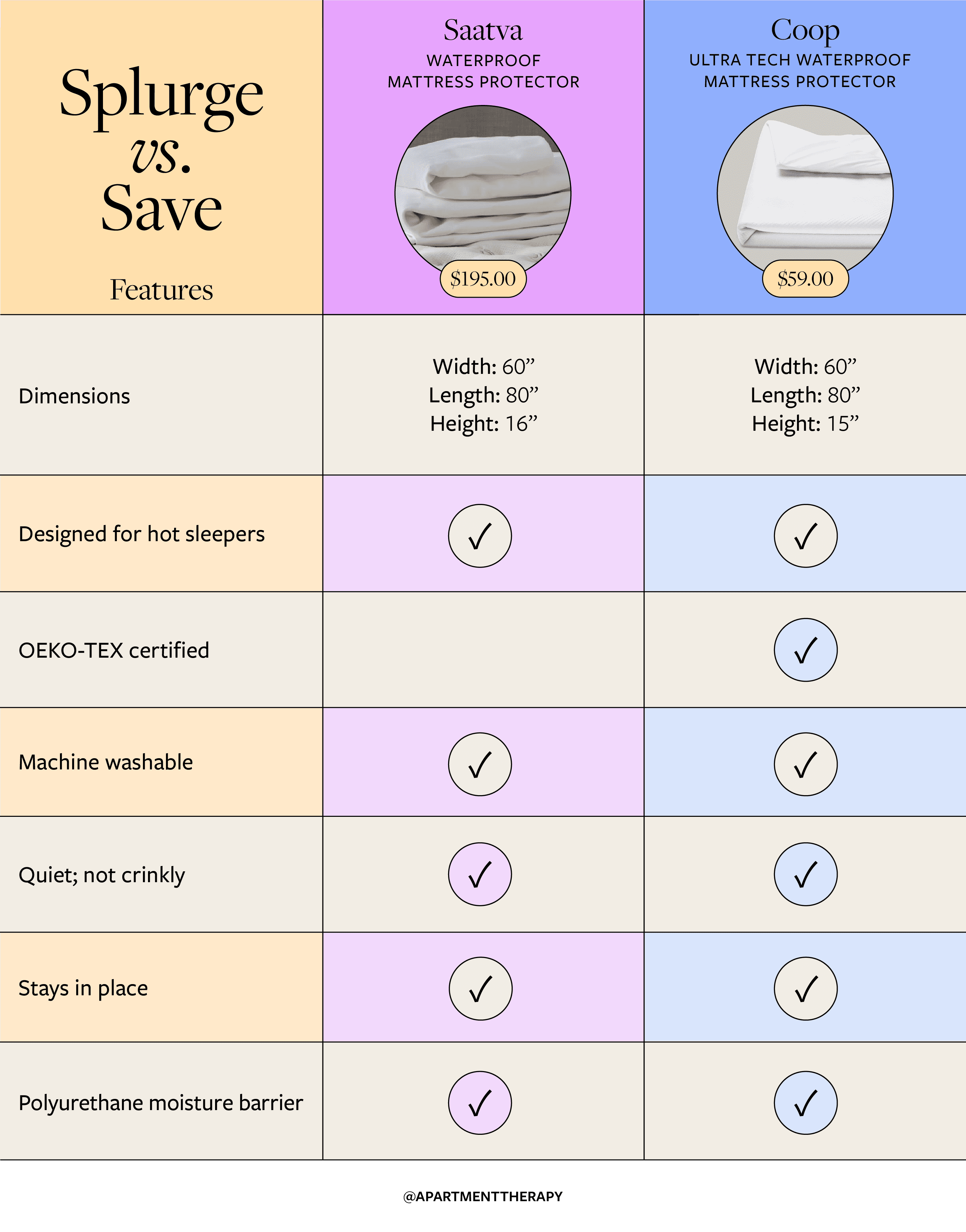 Detergent safe for waterproof mattress protectors comparison