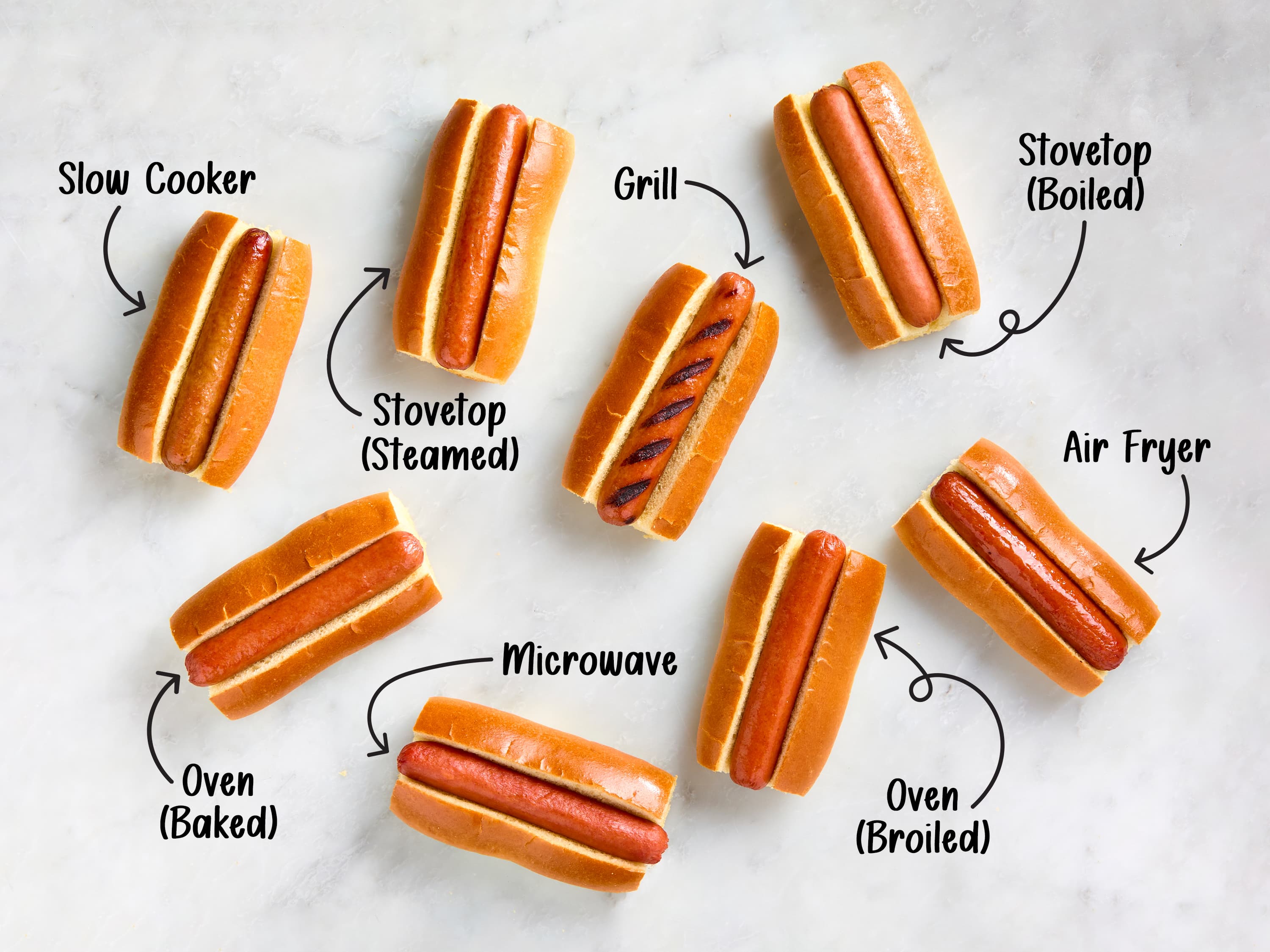 The Absolute Best Way to Cook Hot Dogs I Tested 8 Methods The Kitchn