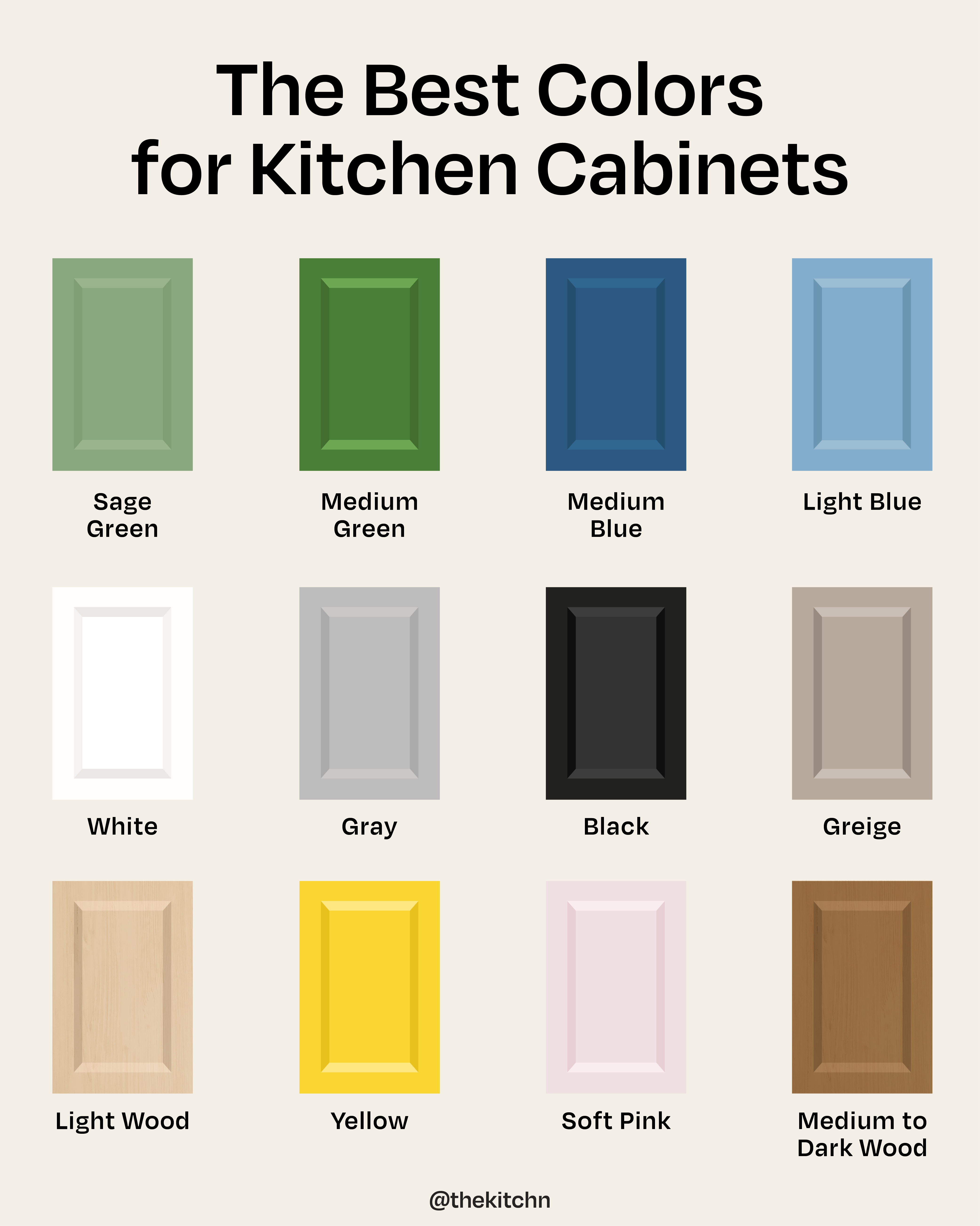 Most popular kitchen cabinet color discount