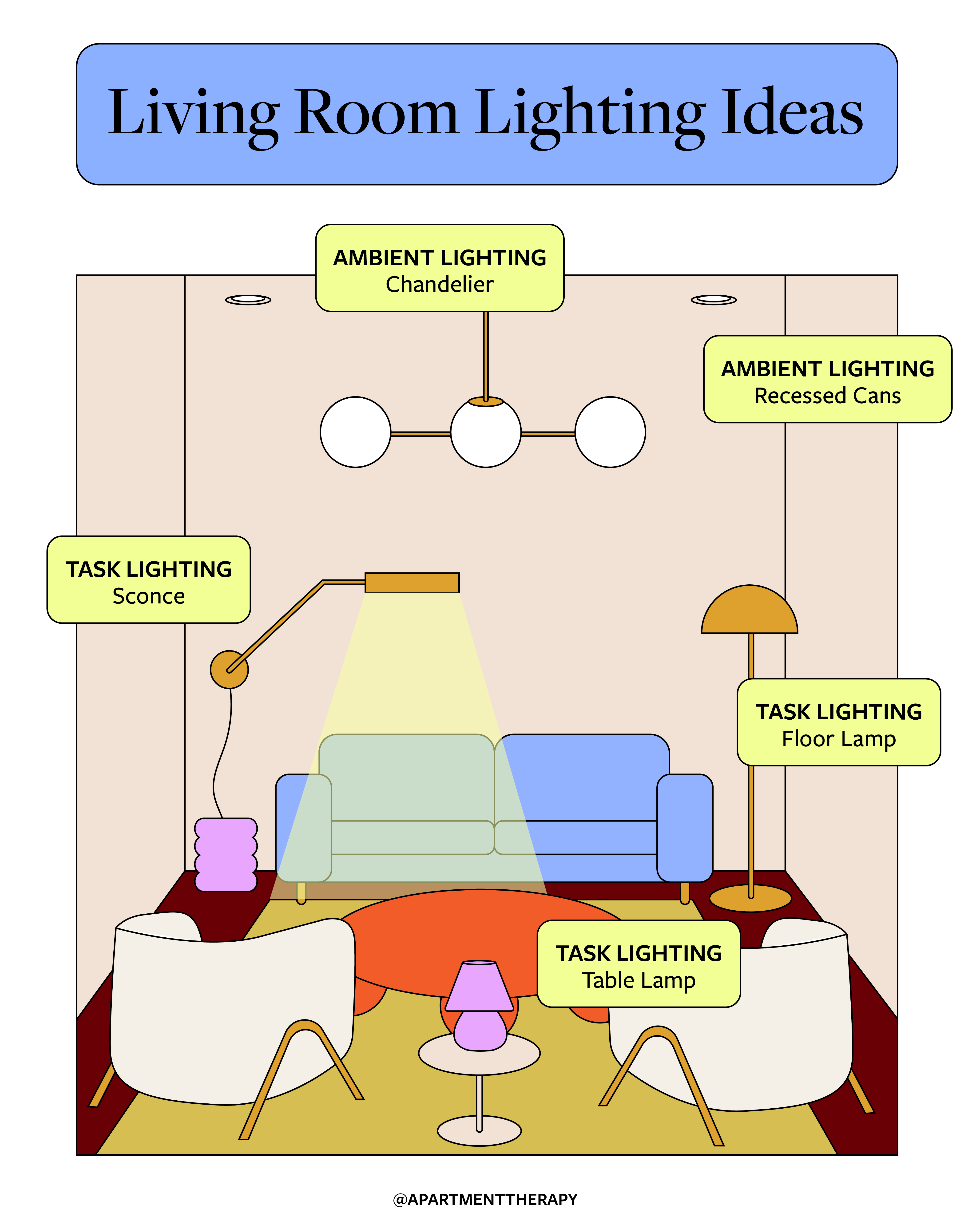 Room Light Map Recessed Lighting Diagram For A Bedroom