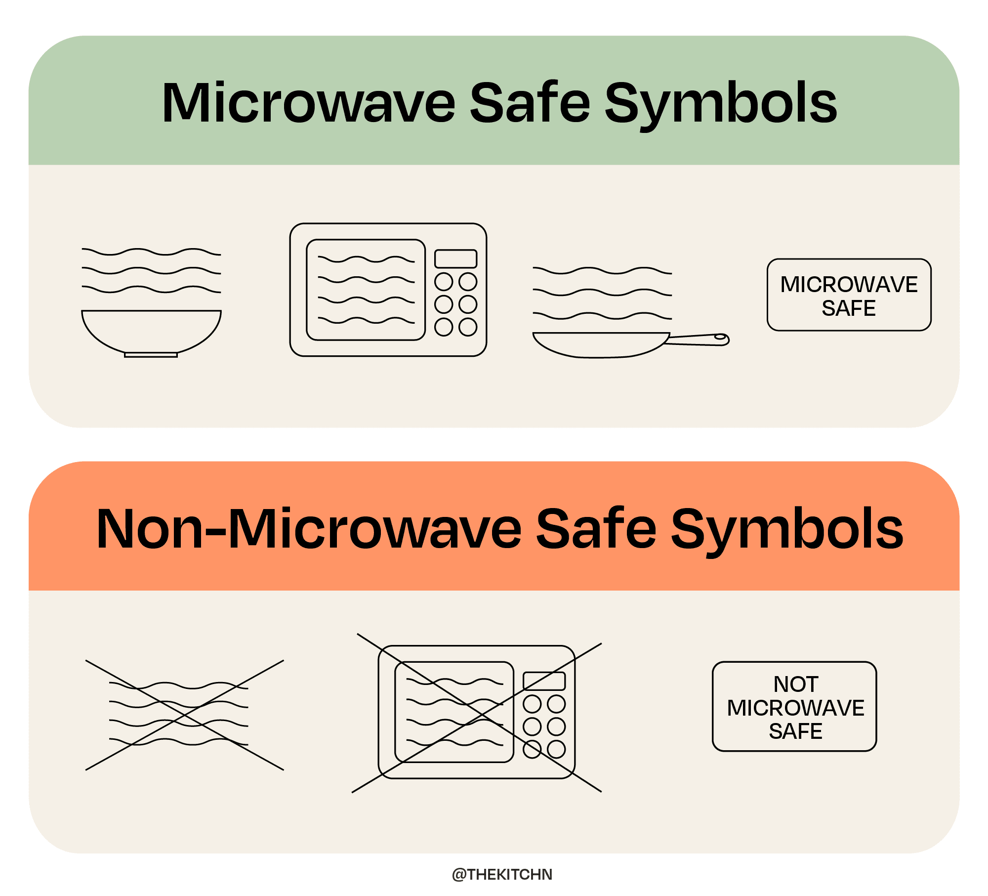 This Is What Every Microwave Safe Symbol Means, According to Experts | The Kitchn