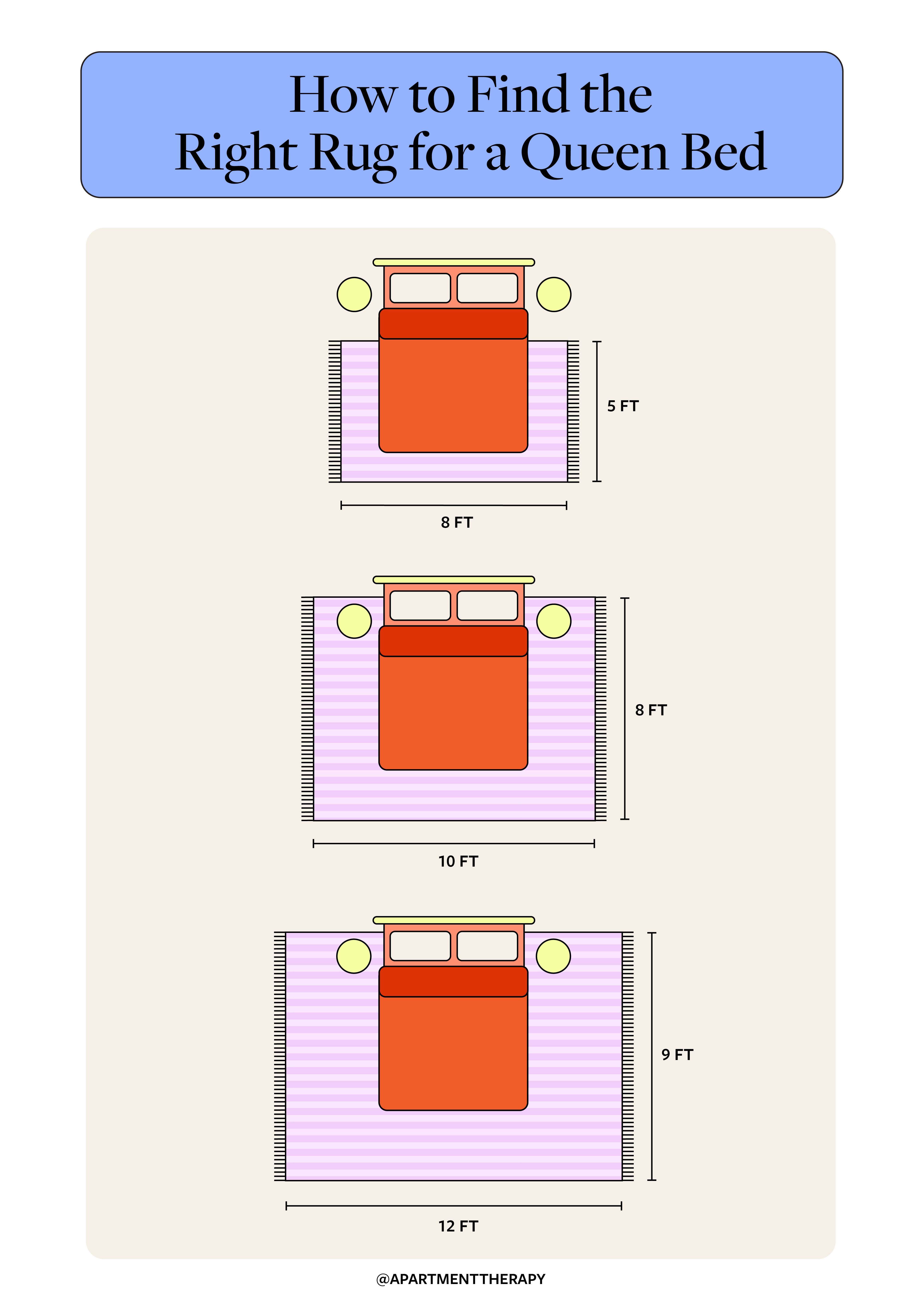 What Size Area Rug for Queen Bed: Perfect Fit Guide Revealed