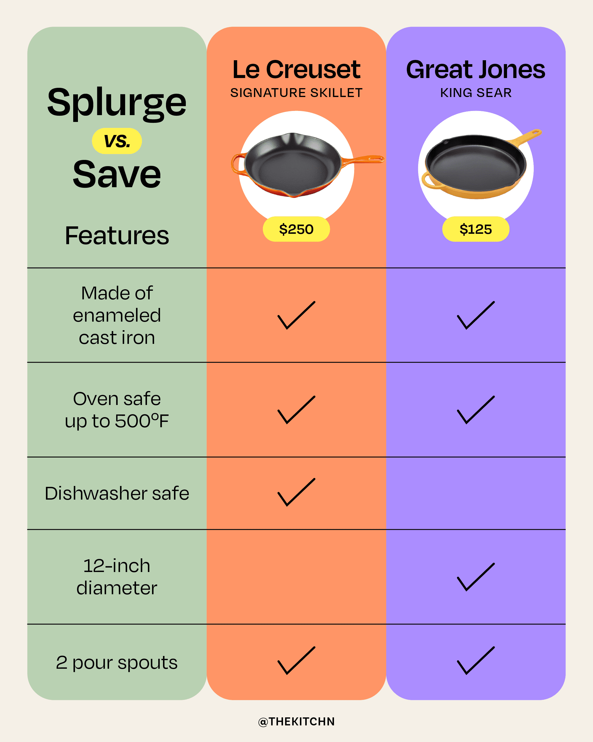 Is Enameled Cast Iron Dishwasher Safe: Essential Care Tips