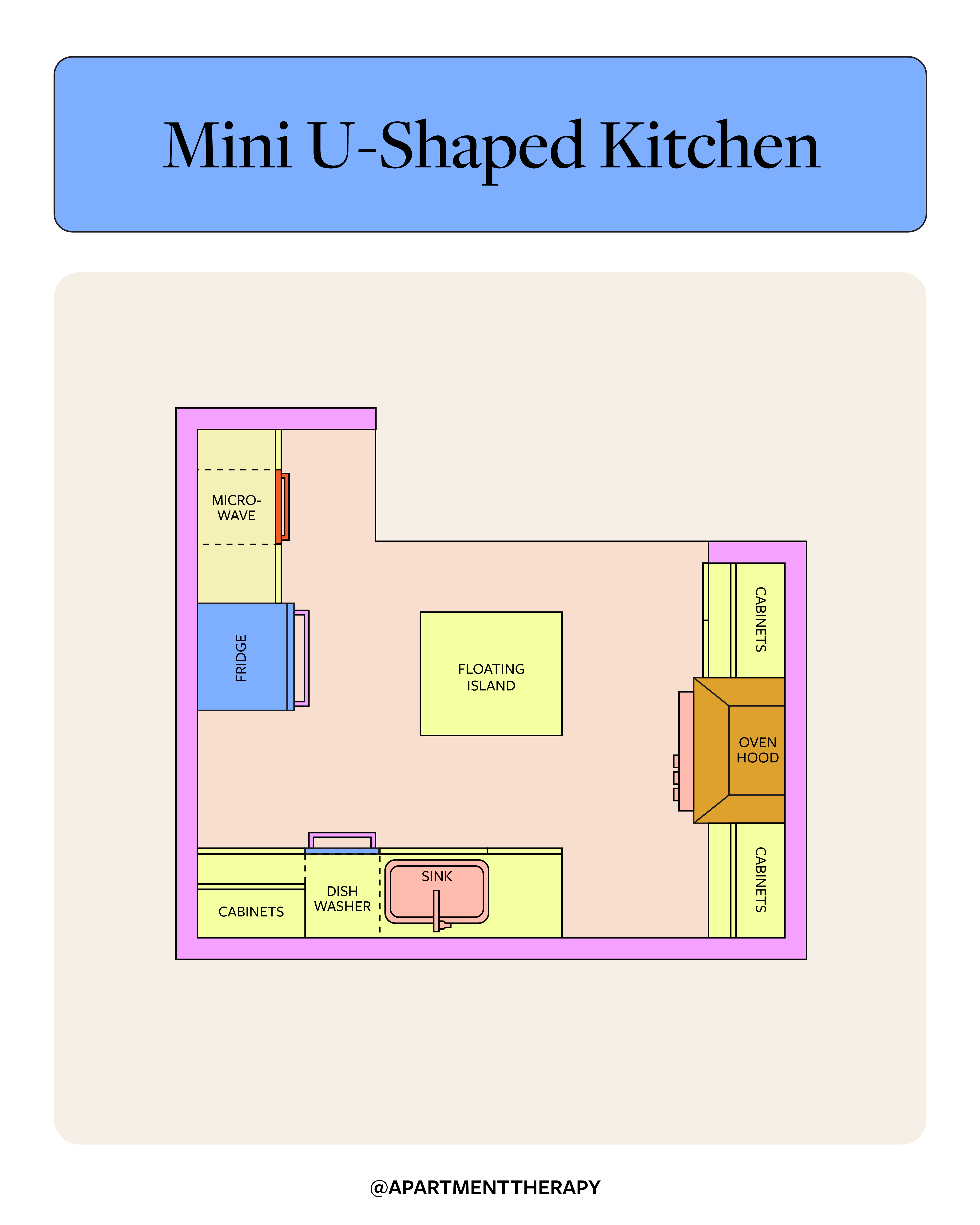 Smallkitchenfloorplansgif 800751 Small Kitchen Floor Plans